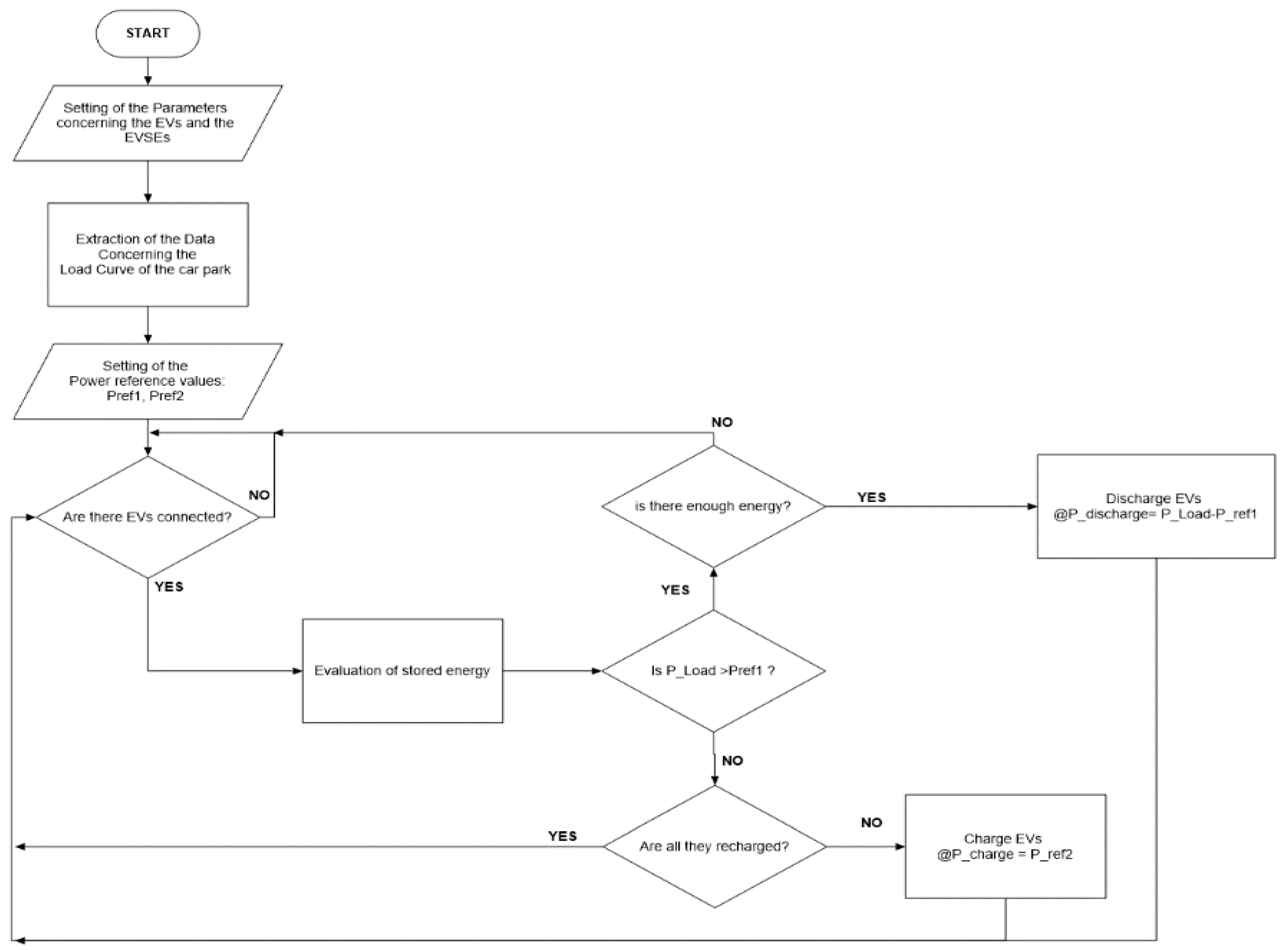 Energies 13 03083 g022