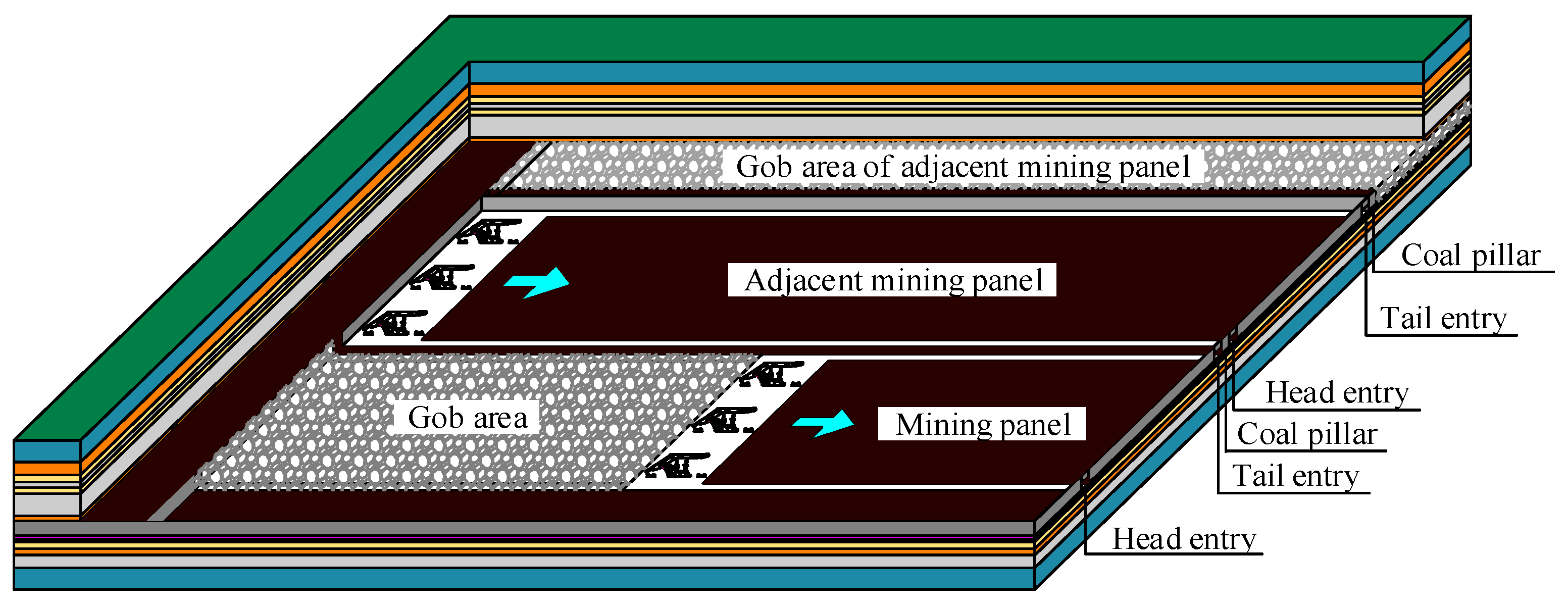 Energies 13 03084 g001