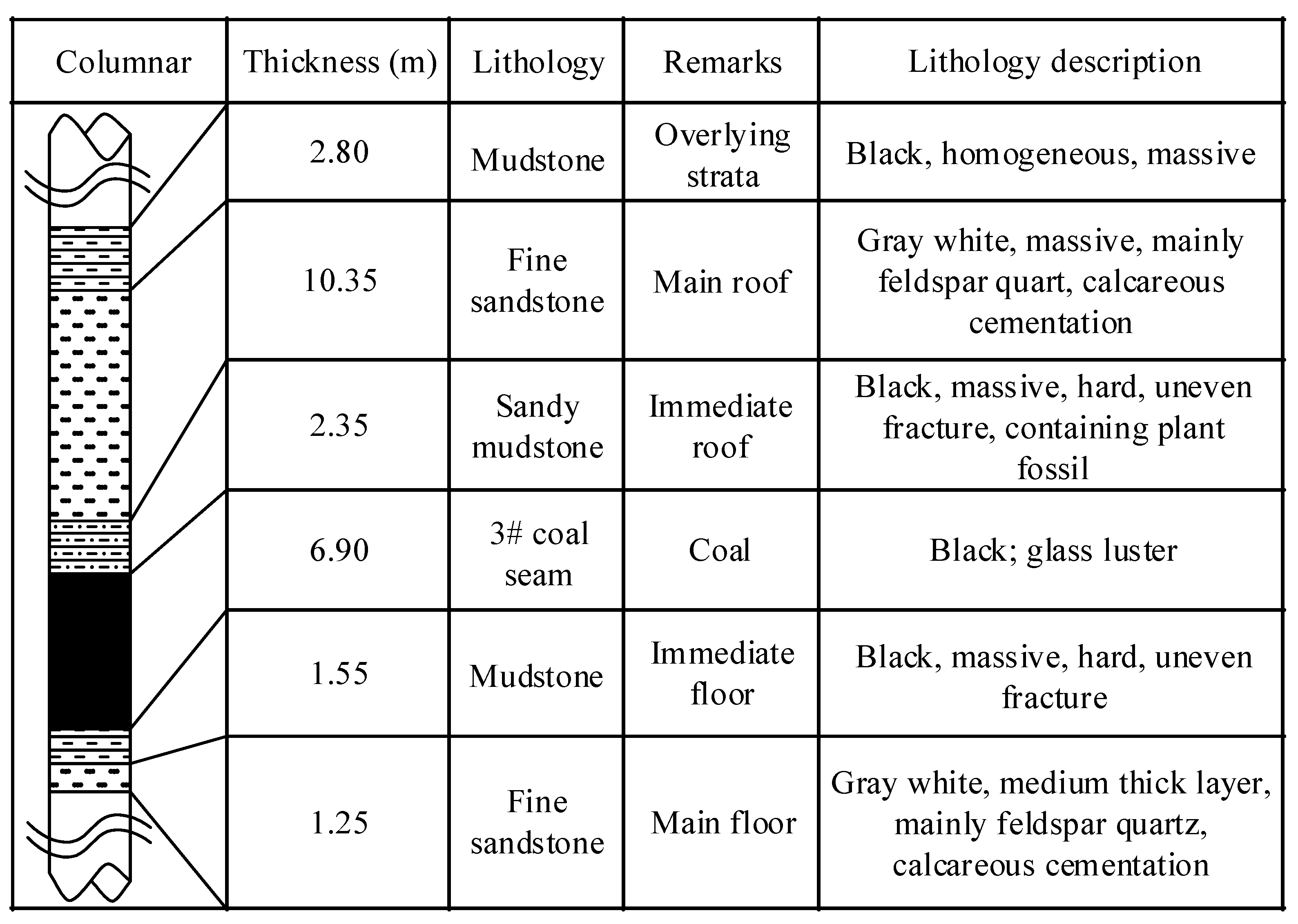 Energies 13 03084 g003
