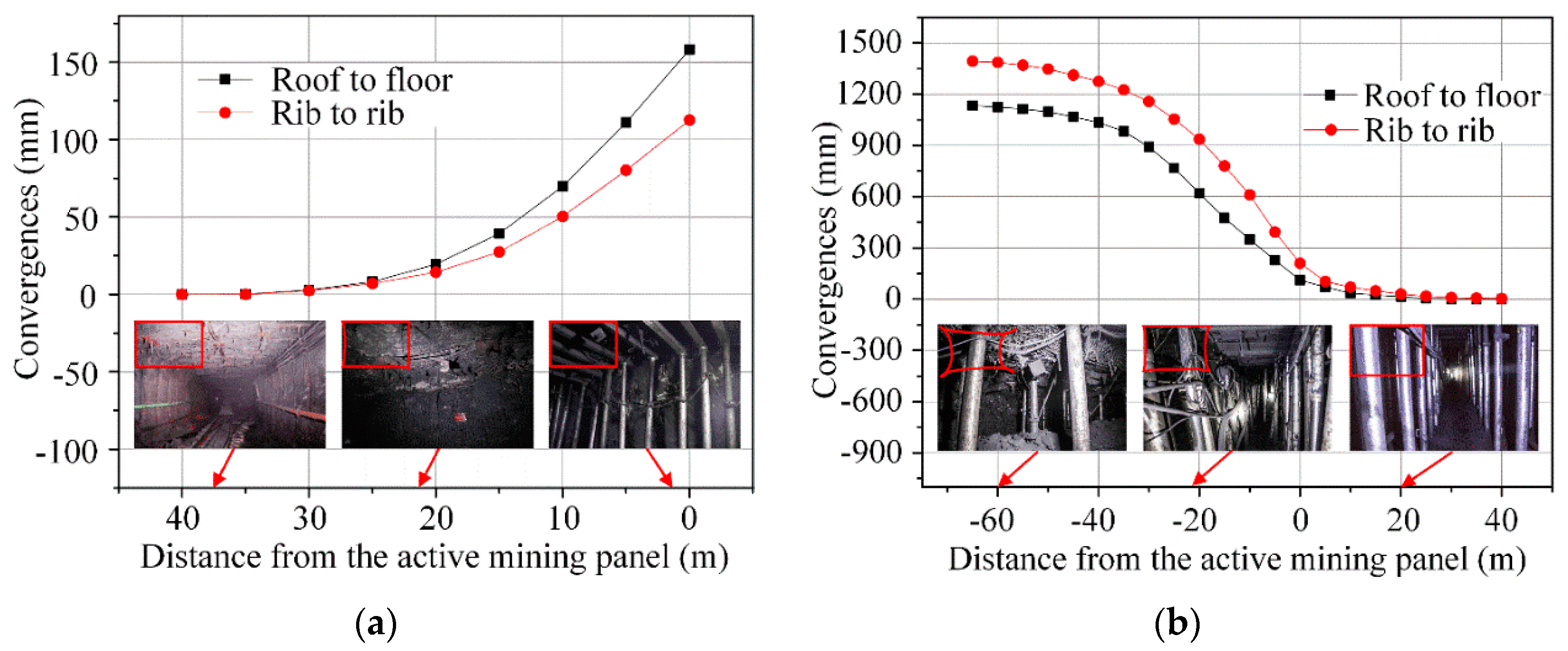Energies 13 03084 g004