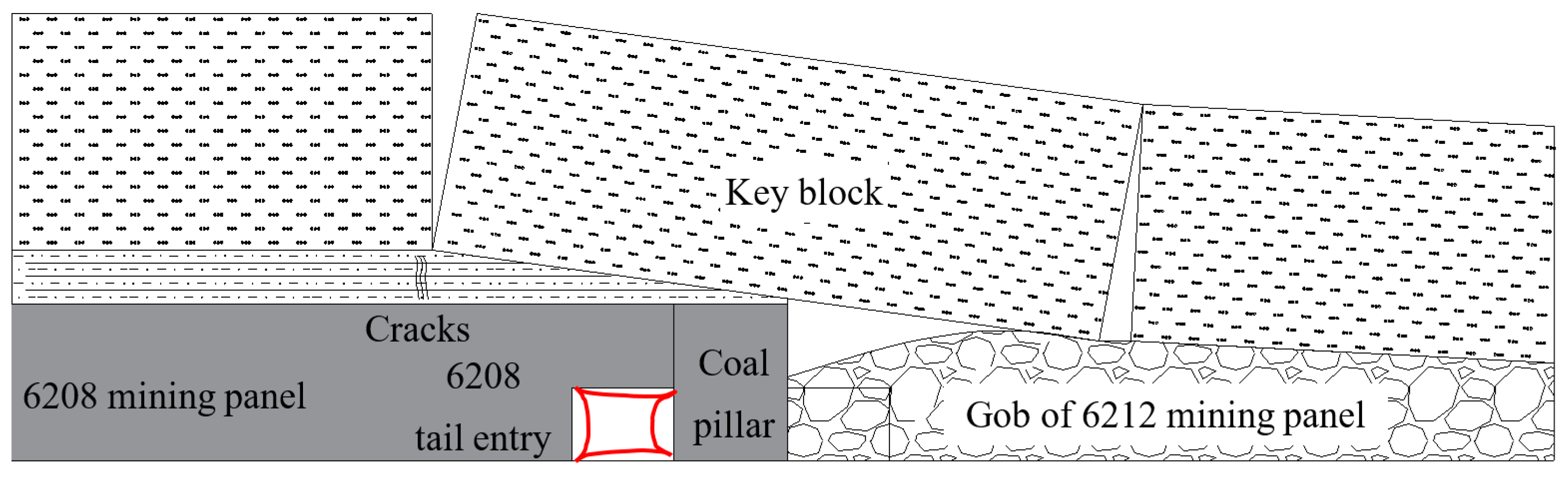 Energies 13 03084 g005