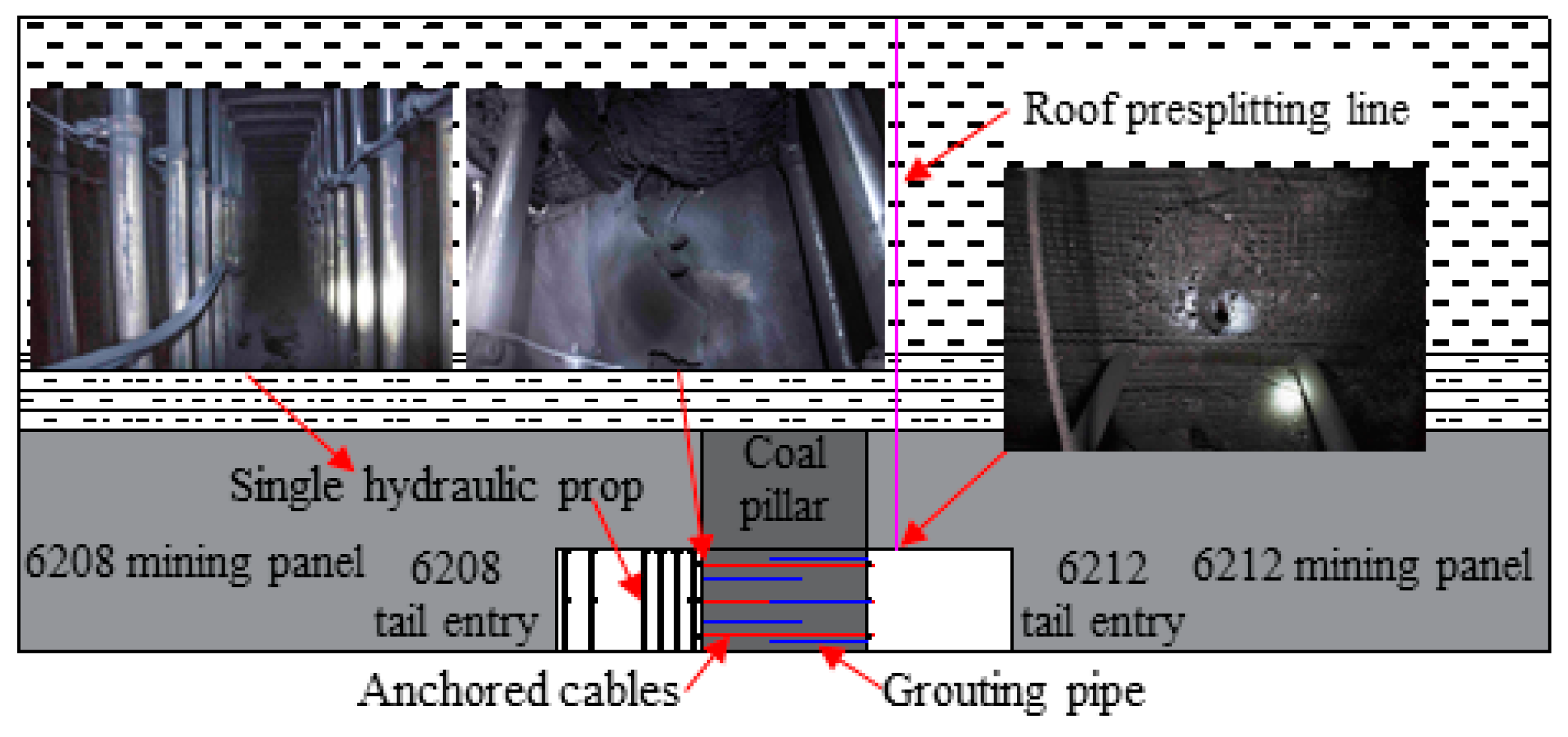 Energies 13 03084 g007