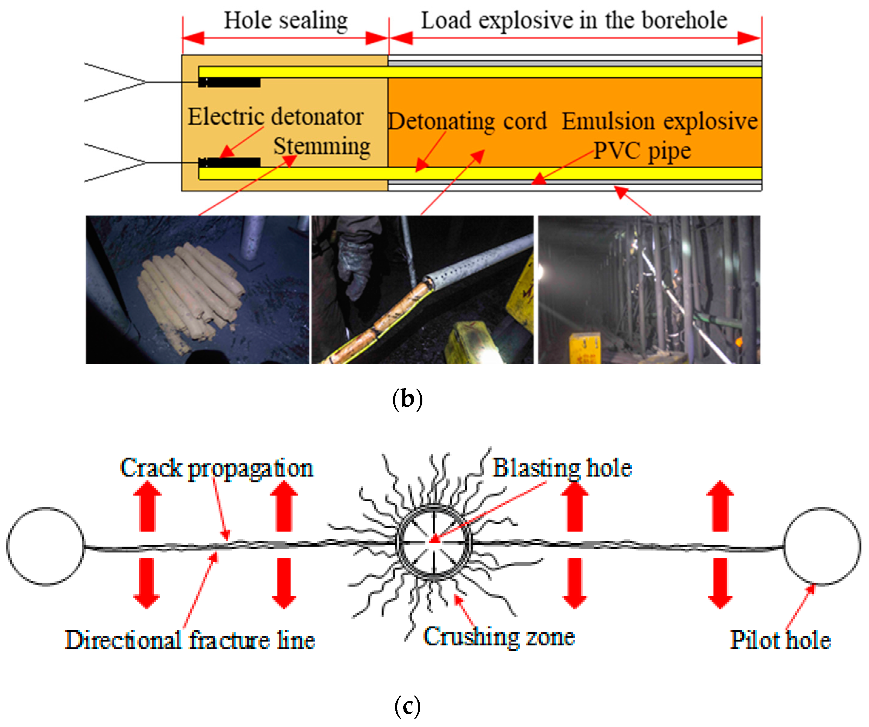 Energies 13 03084 g010b