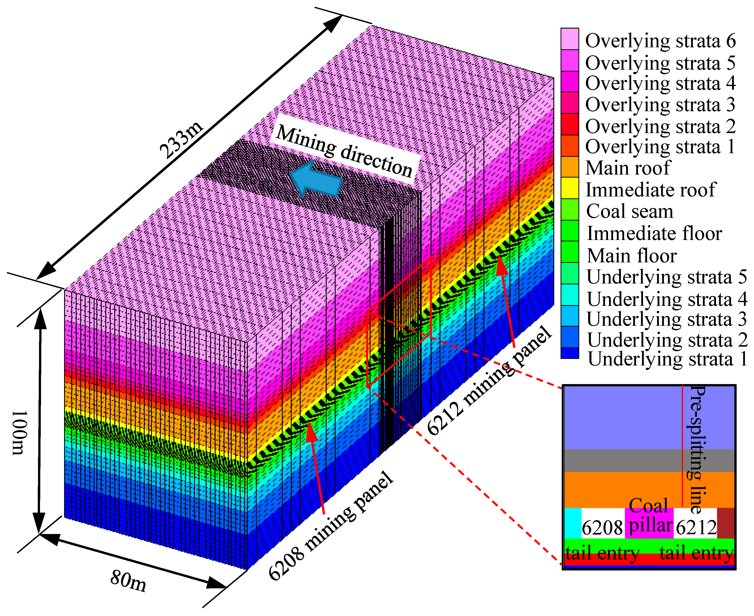 Energies 13 03084 g013