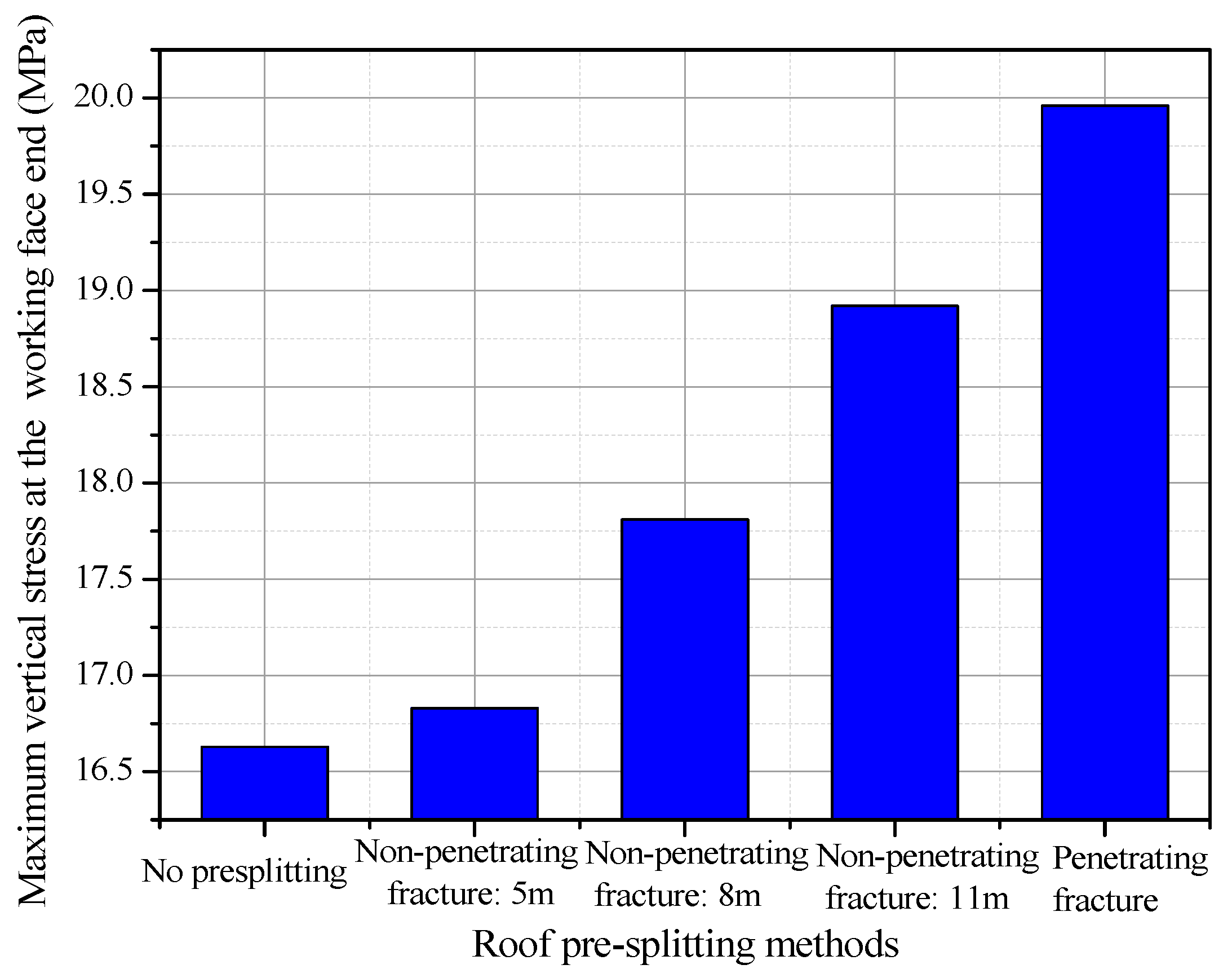 Energies 13 03084 g018