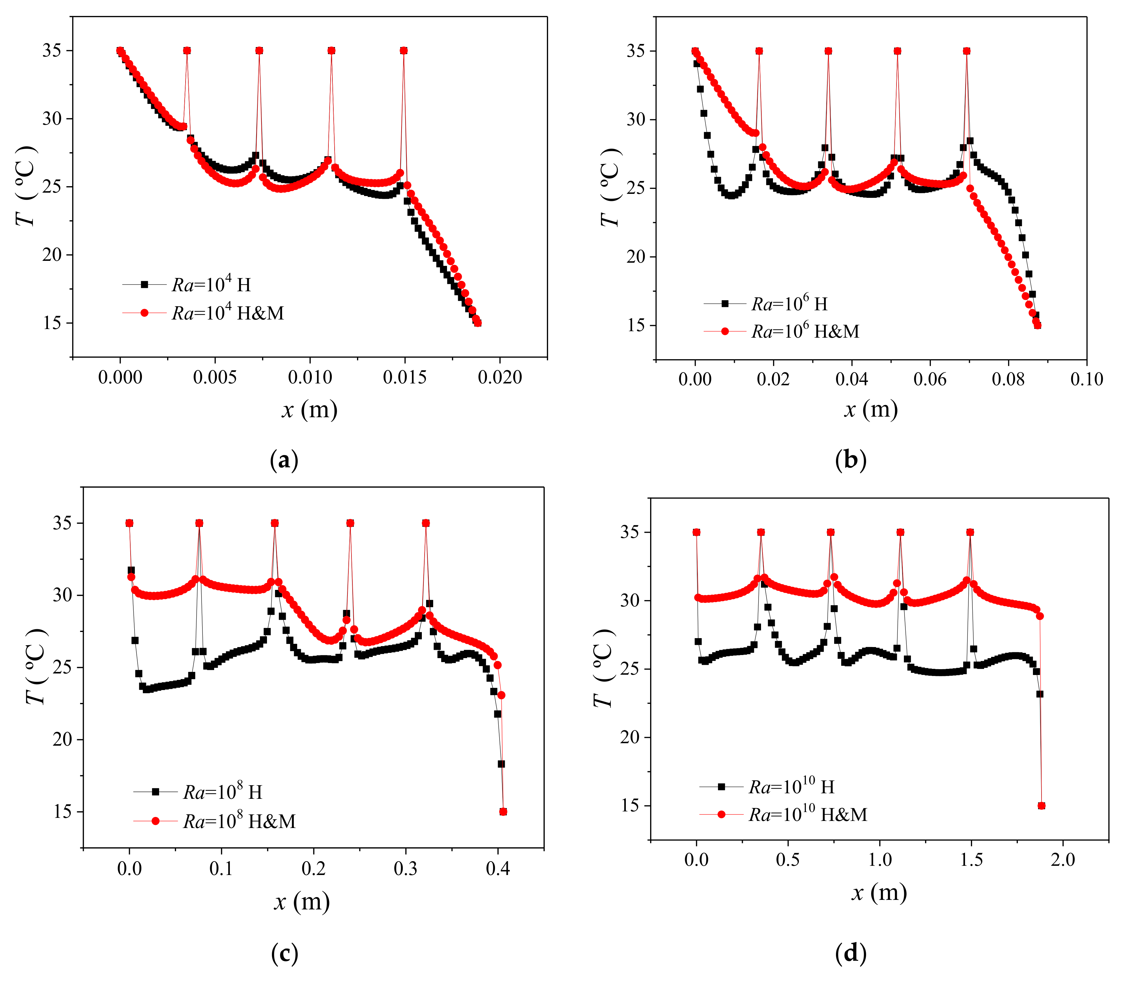 Energies 13 03085 g007
