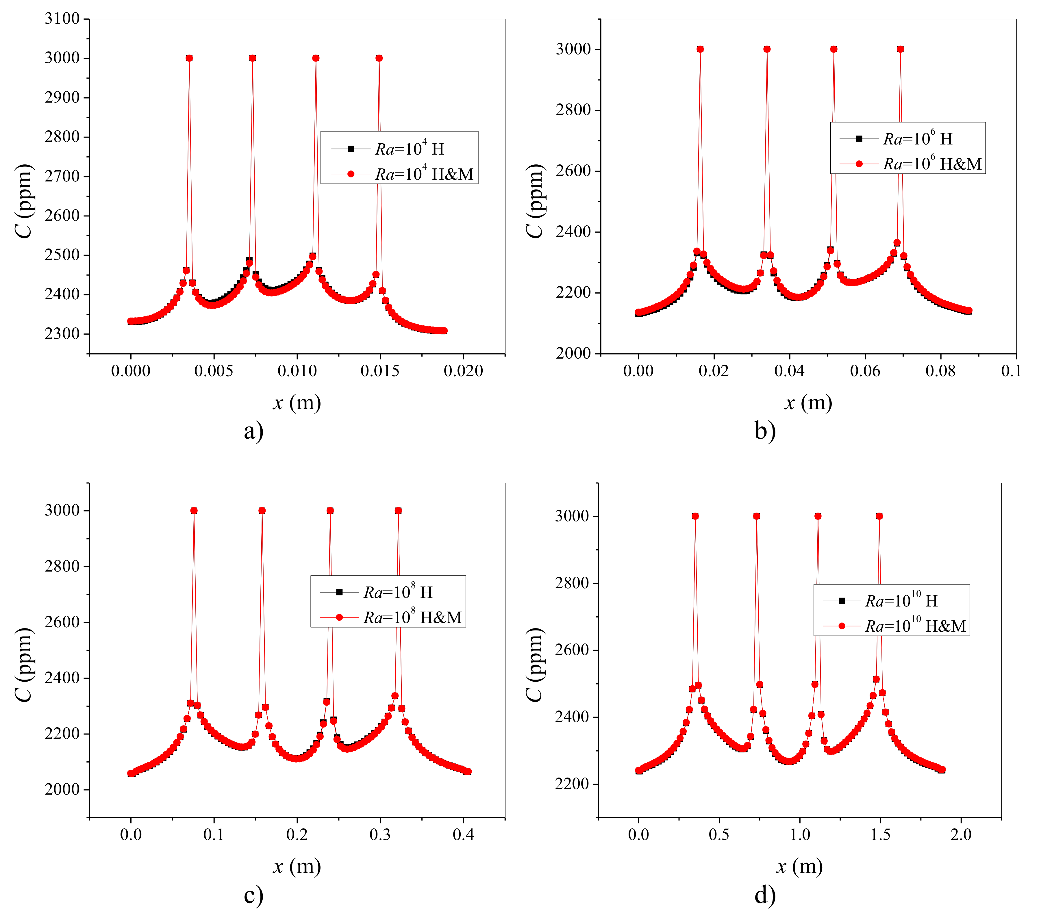 Energies 13 03085 g008