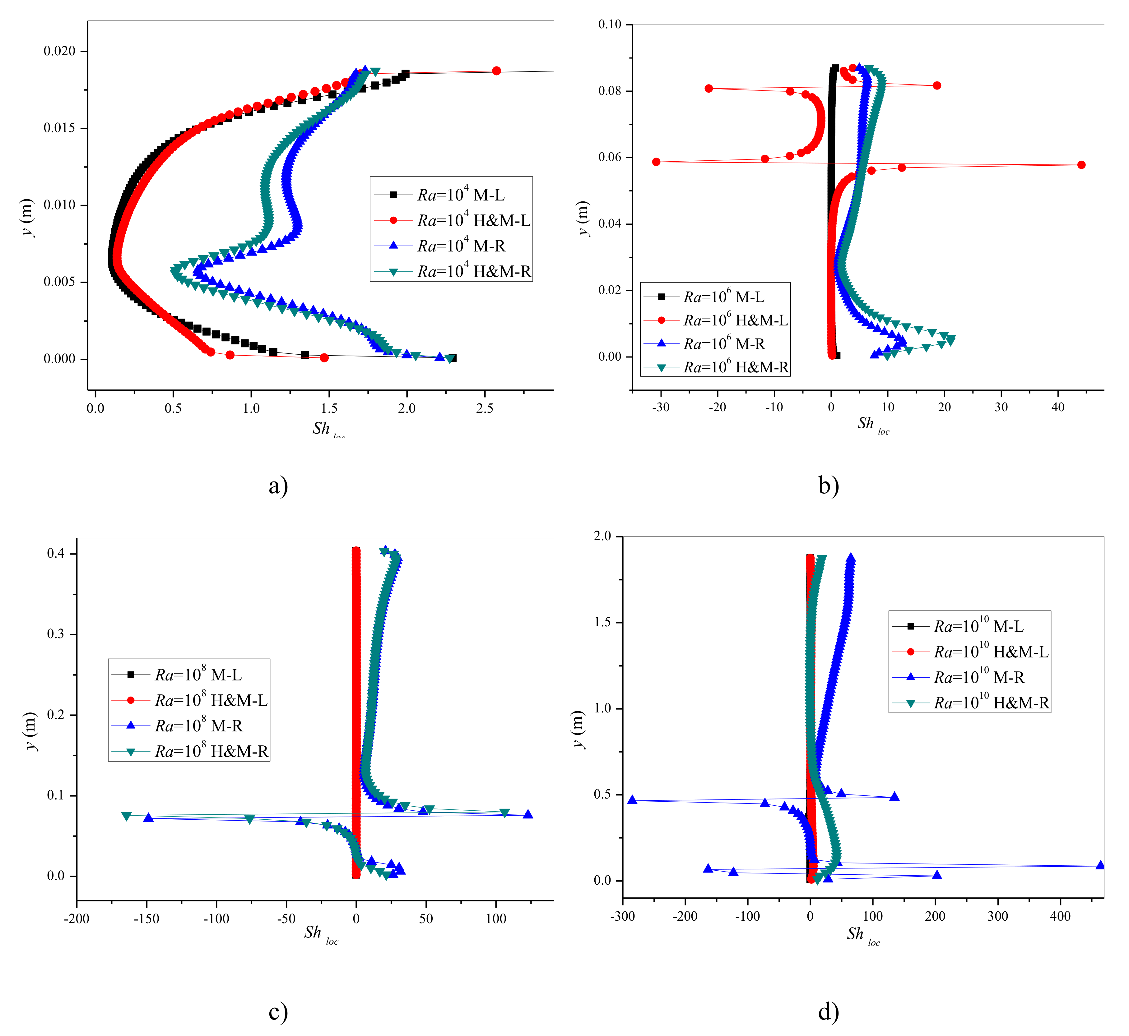 Energies 13 03085 g010