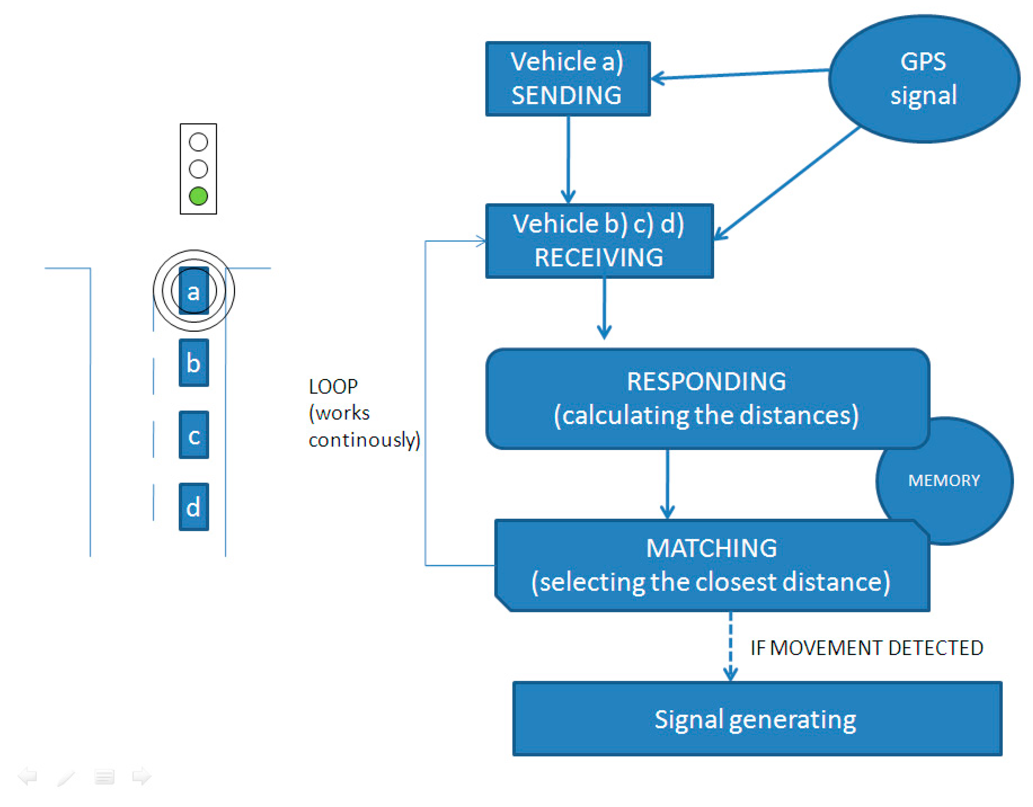 Energies 13 03087 g005