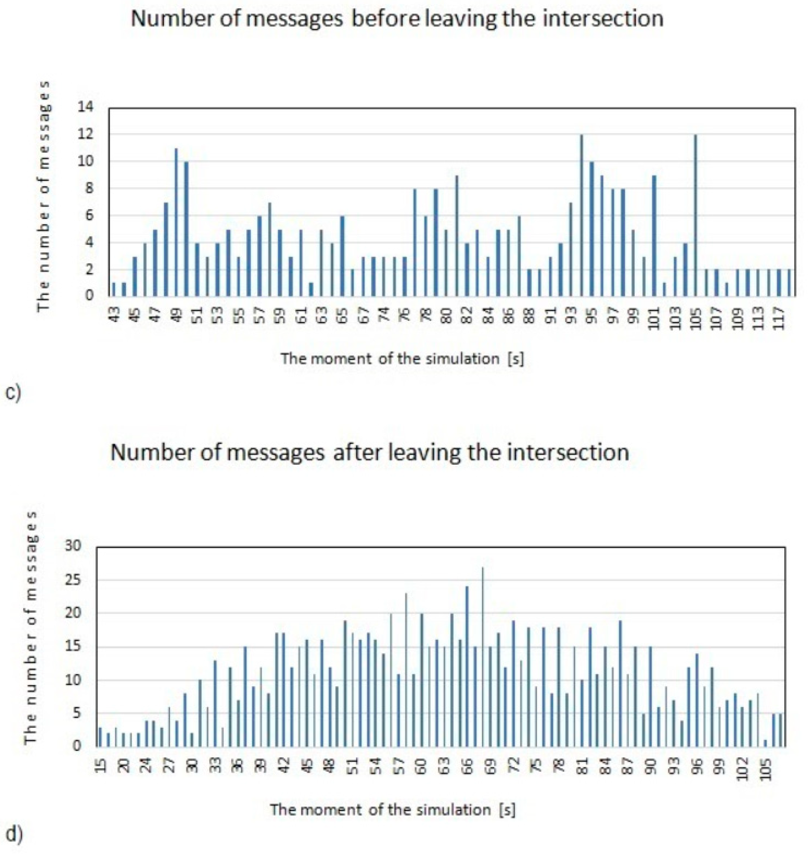 Energies 13 03087 g011b