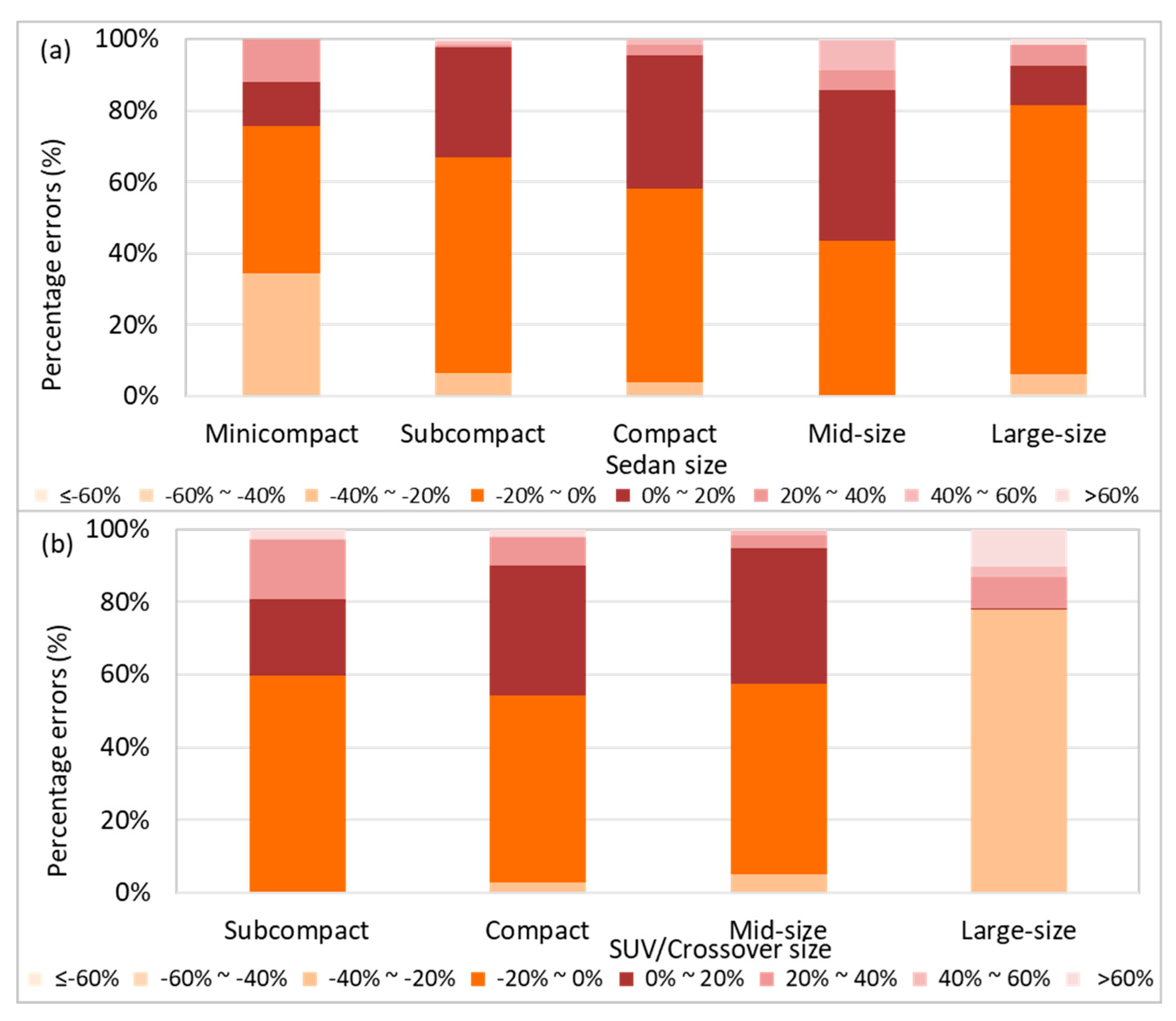 Energies 13 03088 g006 Energies 13 03088 g006