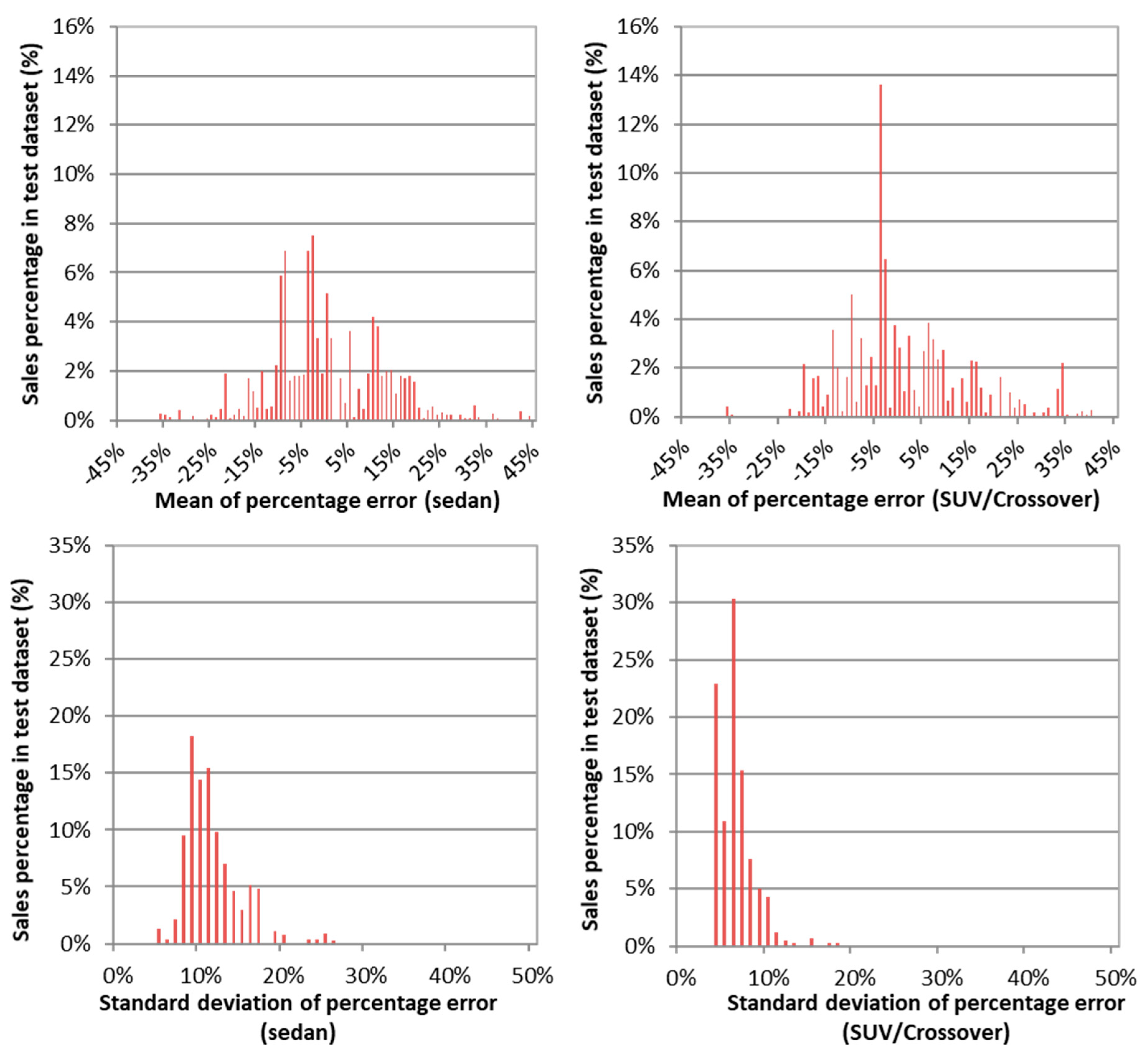 Energies 13 03088 g008 Energies 13 03088 g008