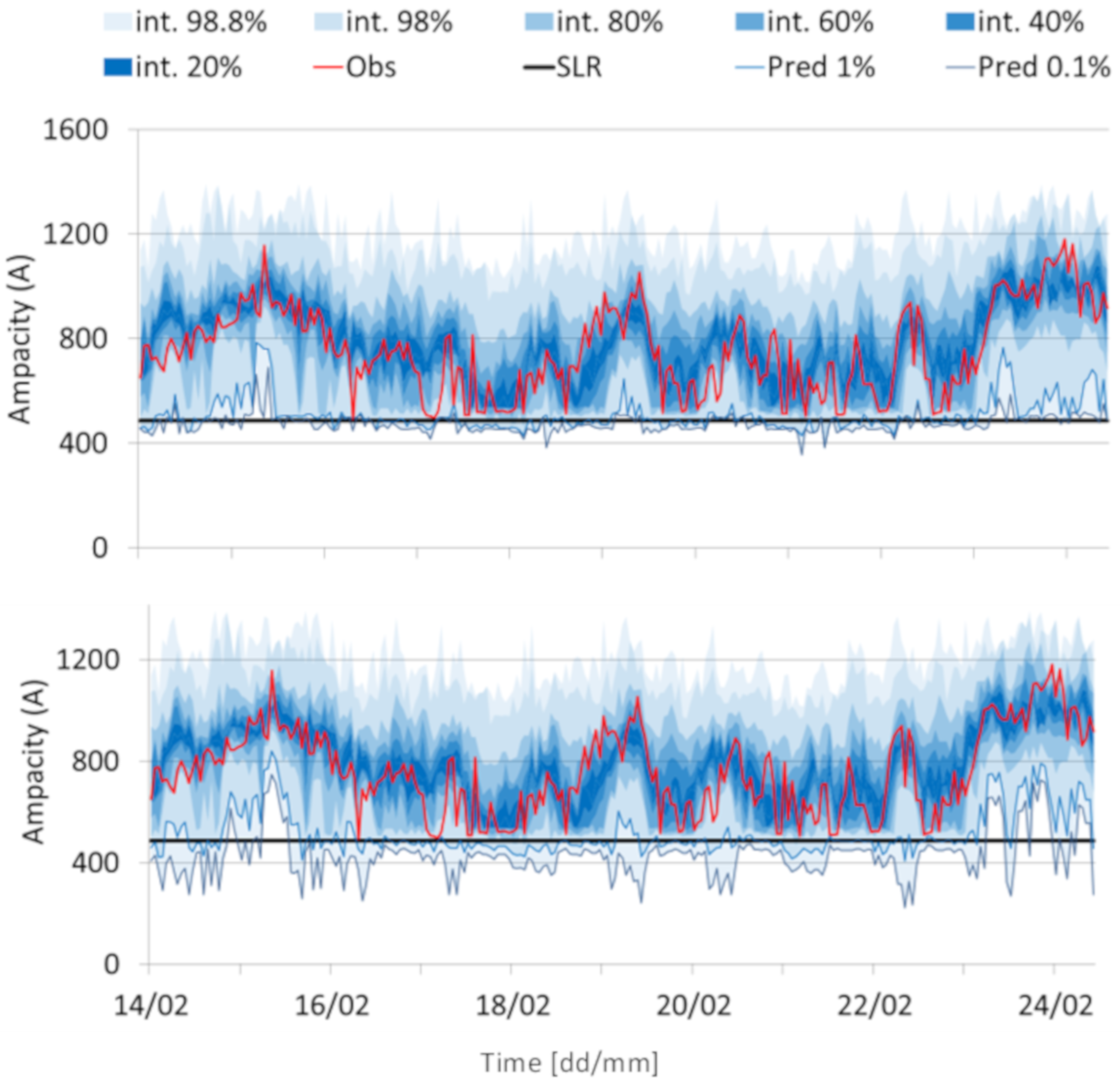 Energies 13 03090 g003