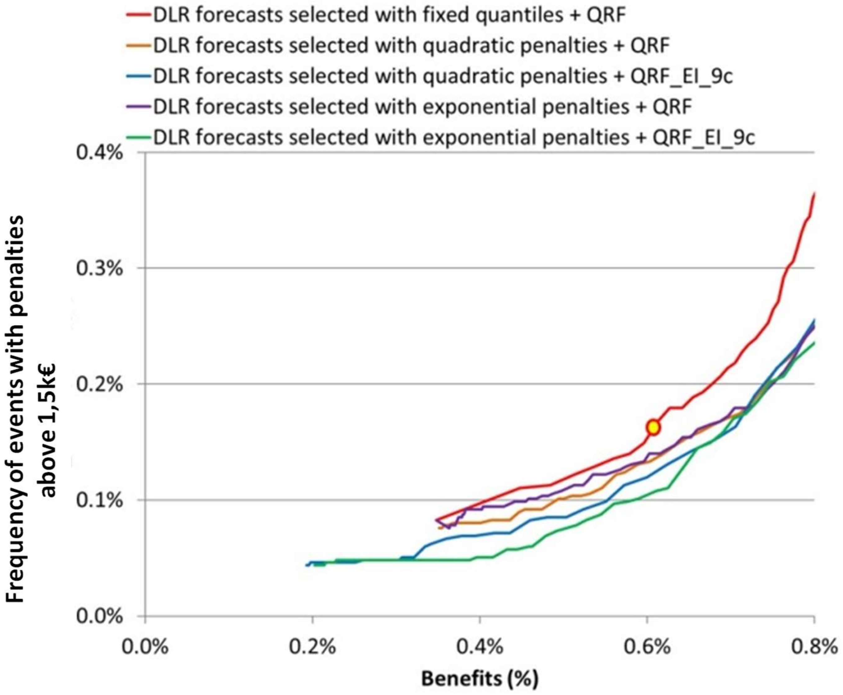 Energies 13 03090 g007