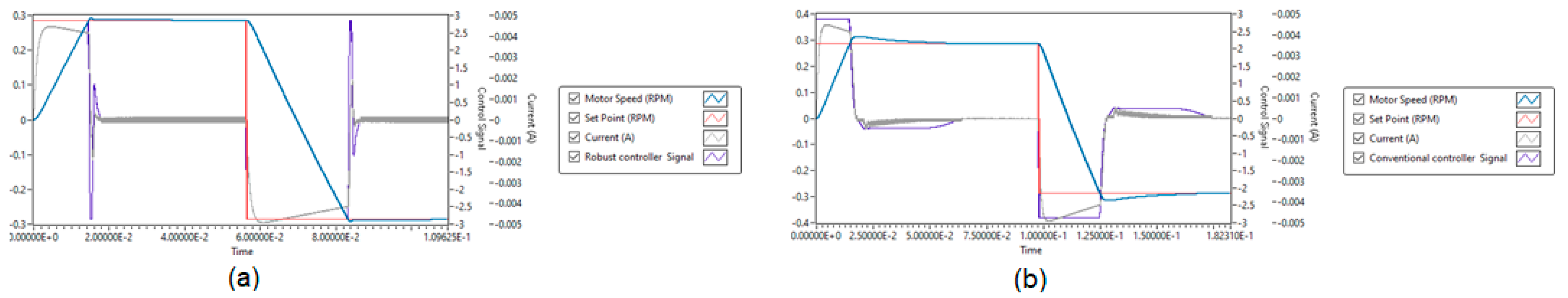 Energies 13 03091 g004