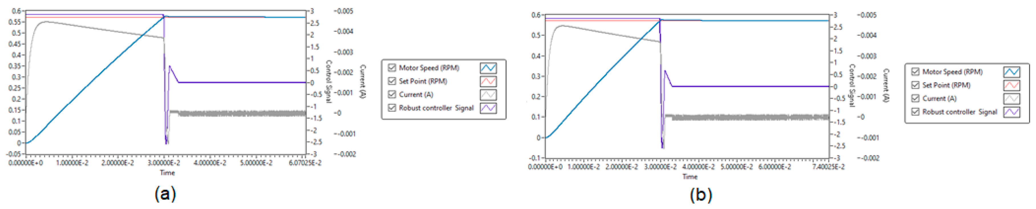 Energies 13 03091 g005