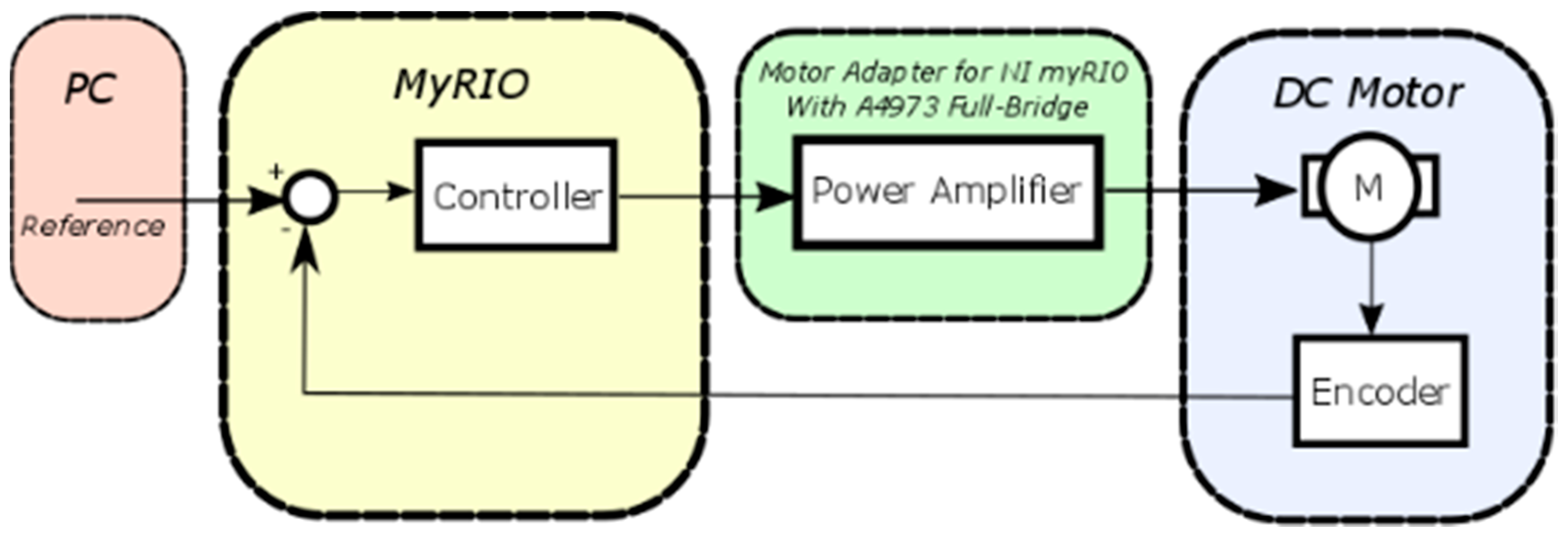 Energies 13 03091 g007