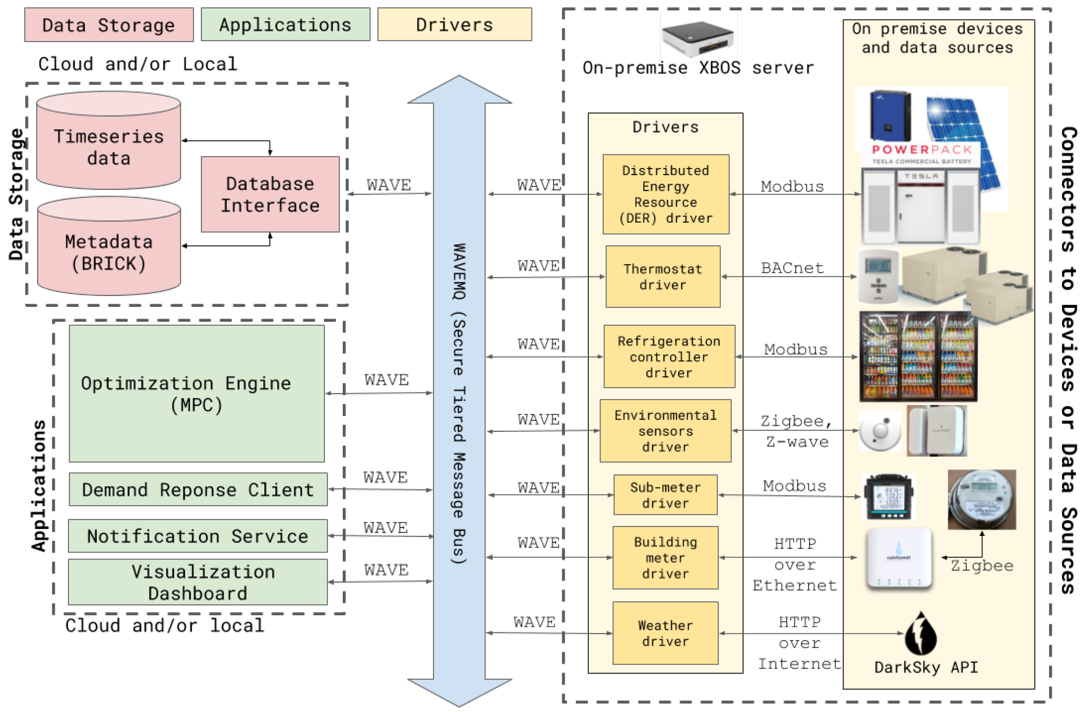 Energies 13 03093 g001