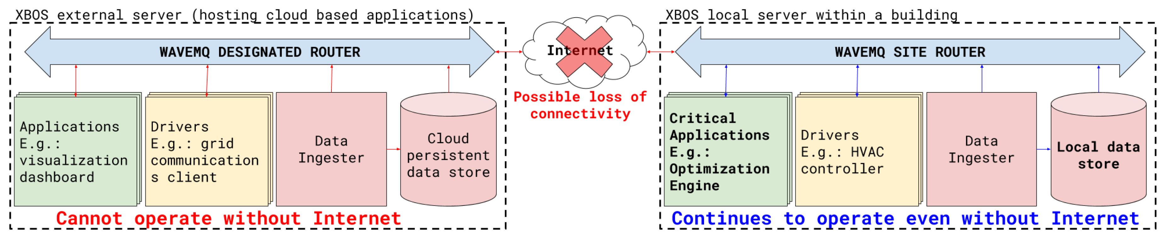 Energies 13 03093 g003