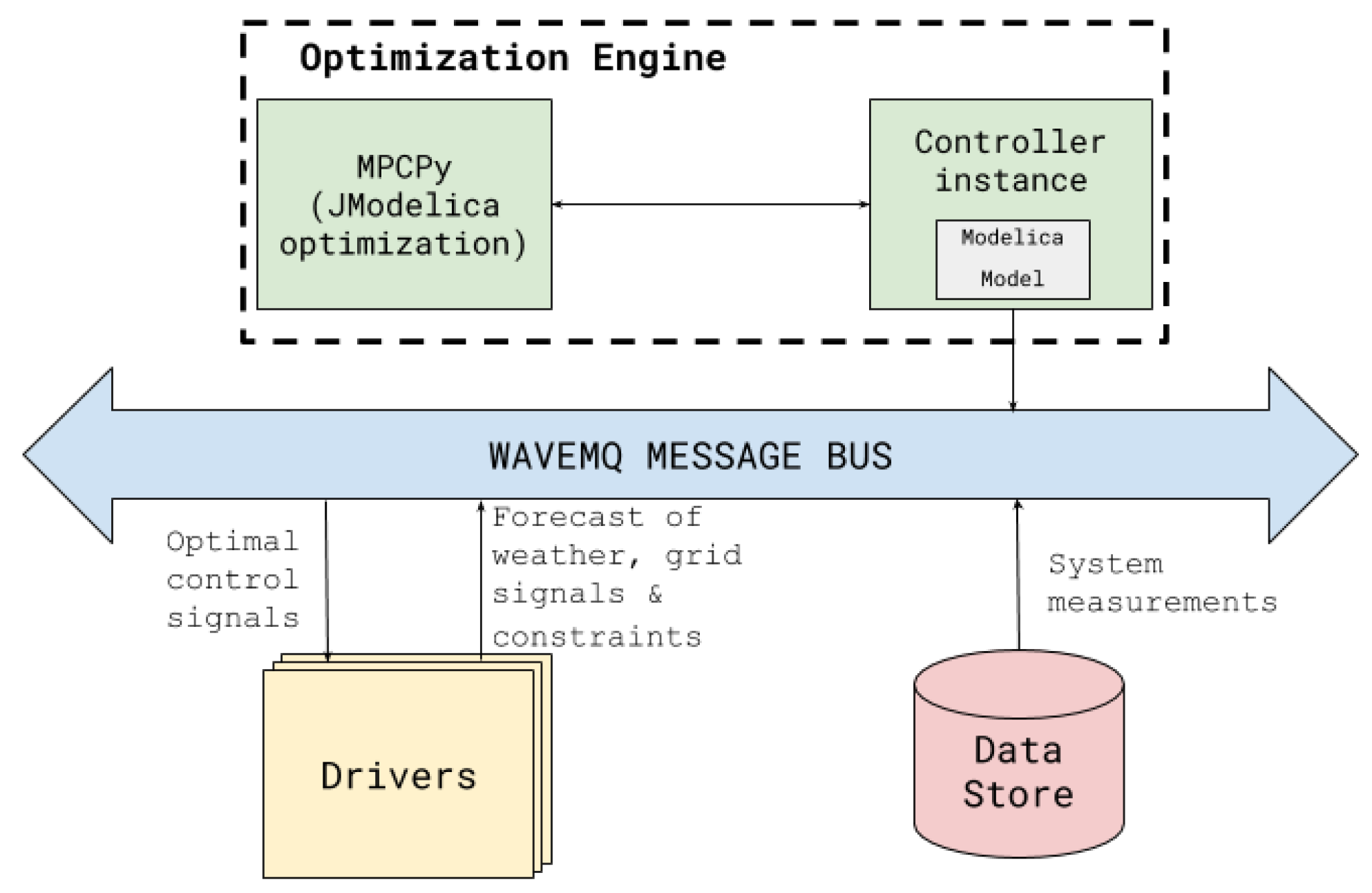 Energies 13 03093 g004