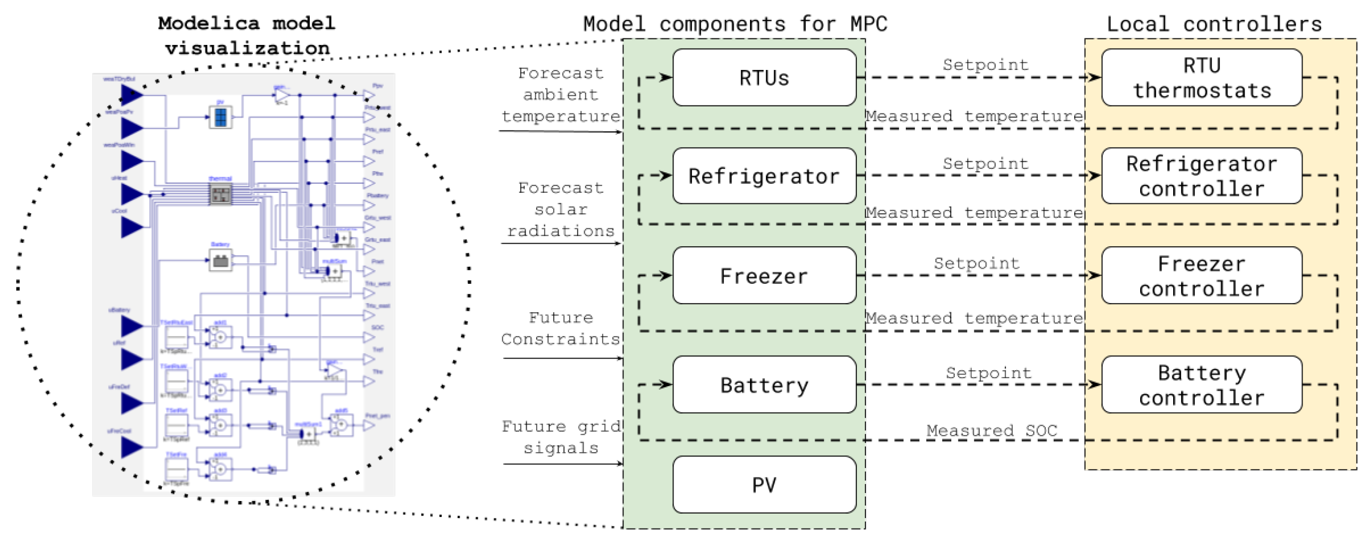 Energies 13 03093 g007