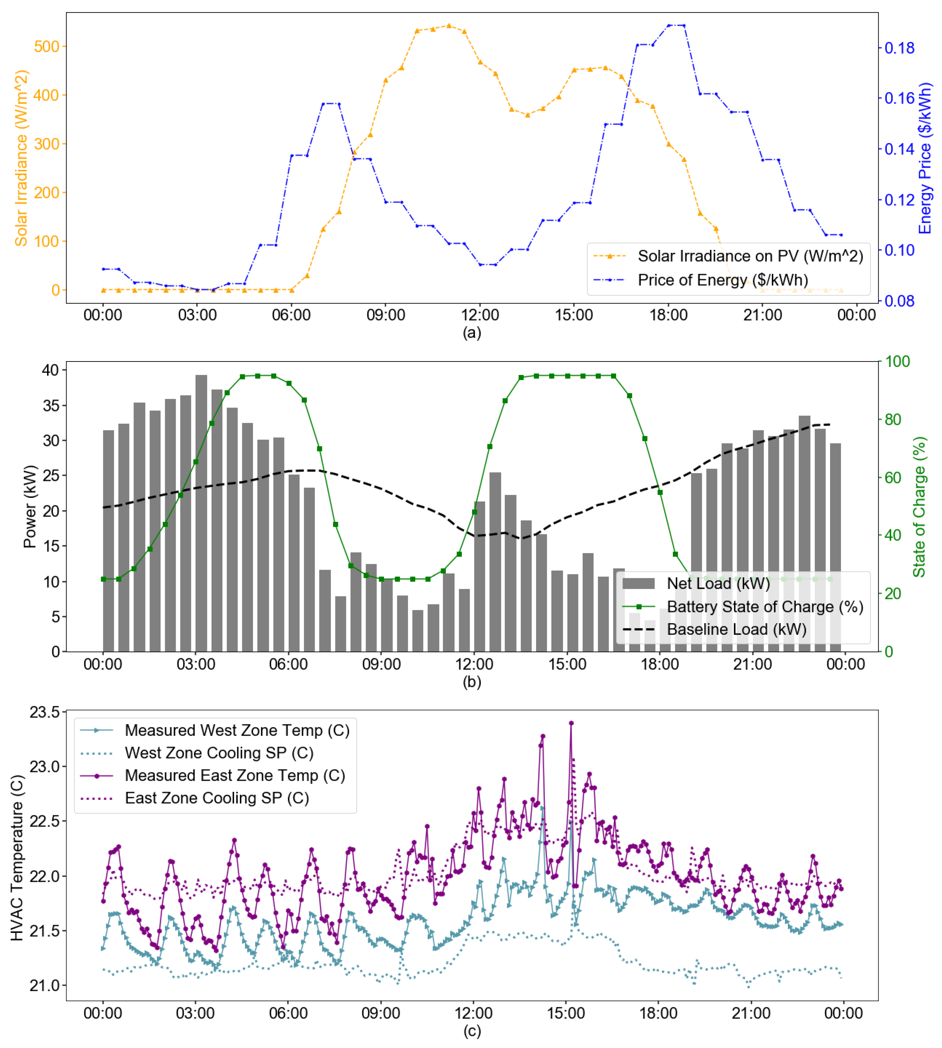 Energies 13 03093 g008