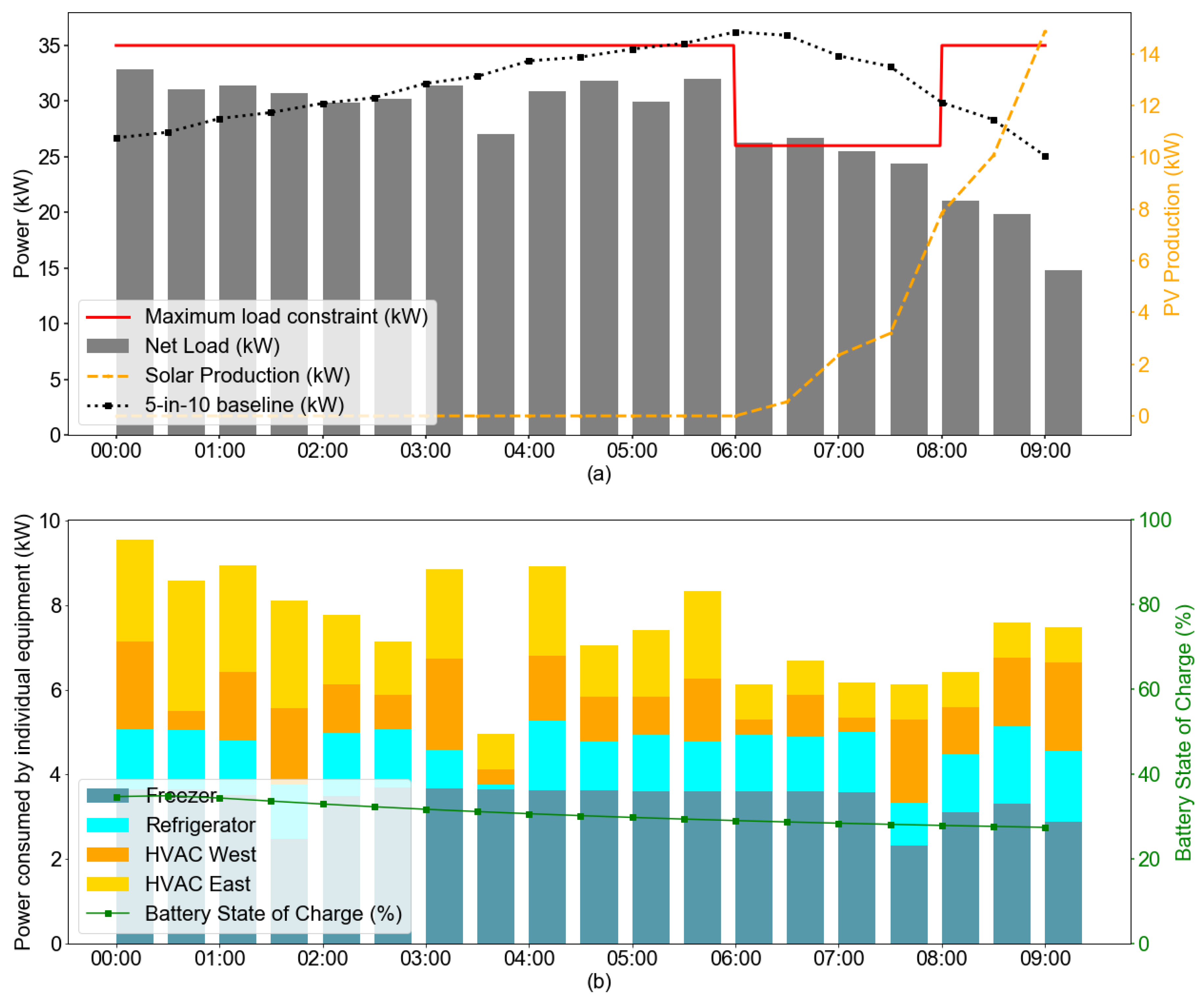 Energies 13 03093 g010
