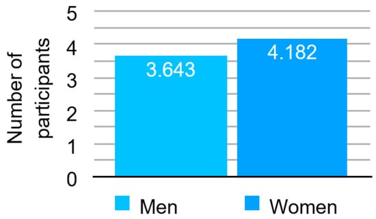 Energies 13 03094 g0a3