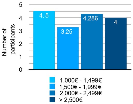 Energies 13 03094 g0a4