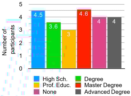 Energies 13 03094 g0a5