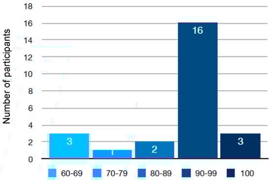 Energies 13 03094 g0a6
