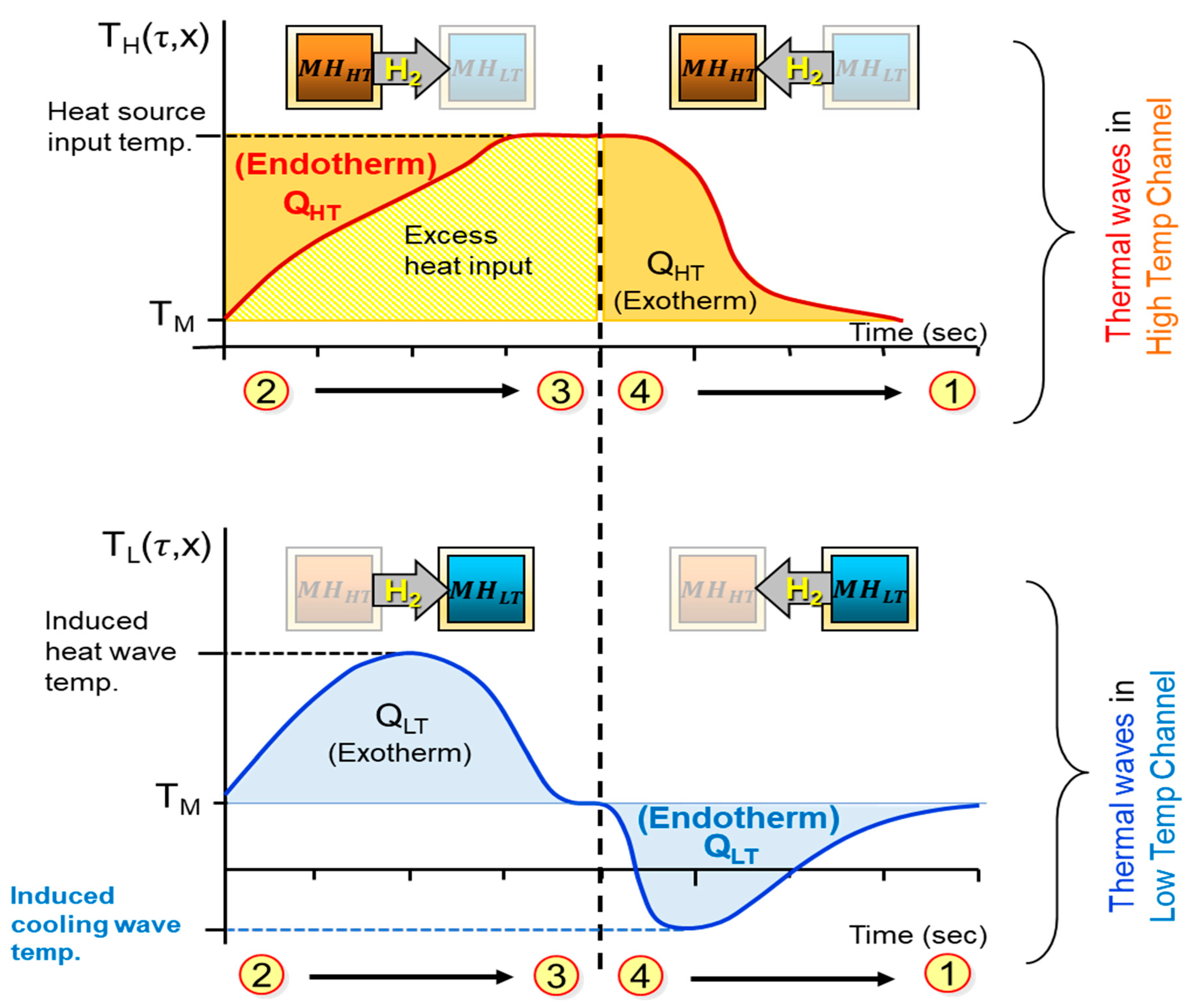 Energies 13 03095 g003
