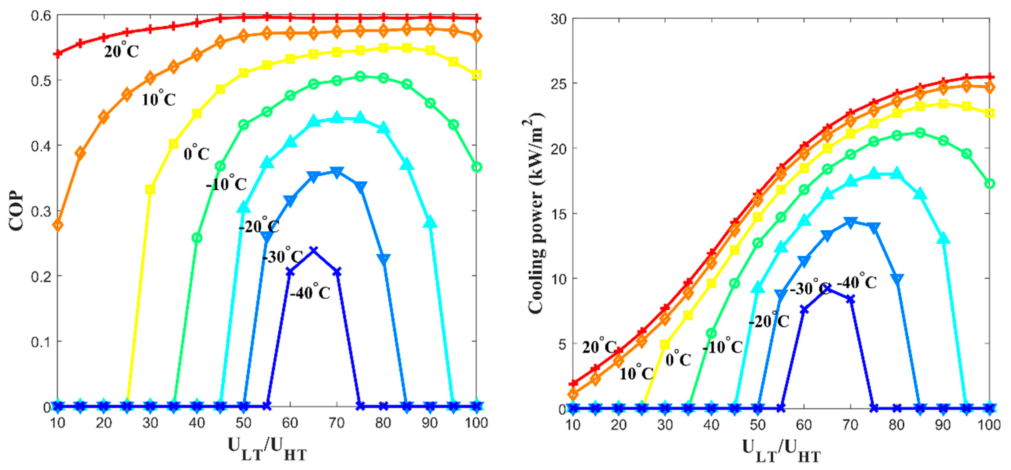 Energies 13 03095 g009