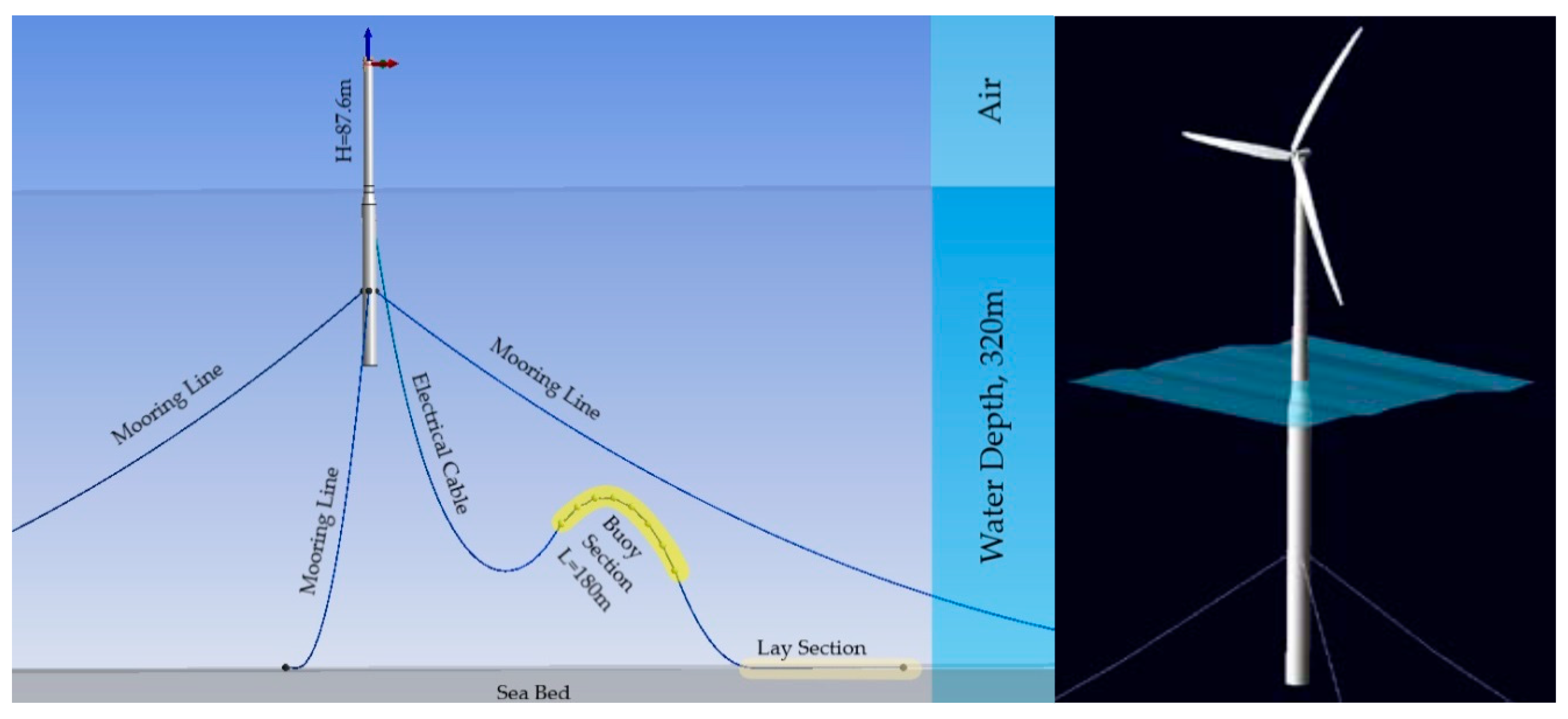 Energies 13 03096 g003