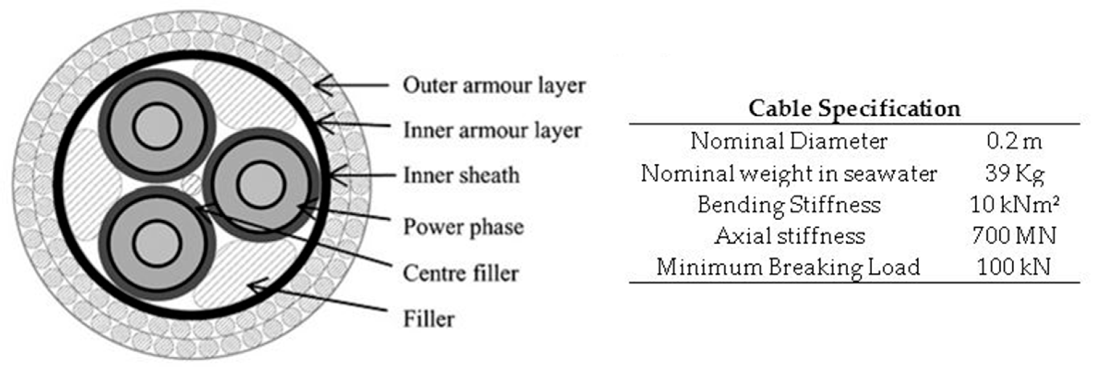 Energies 13 03096 g004