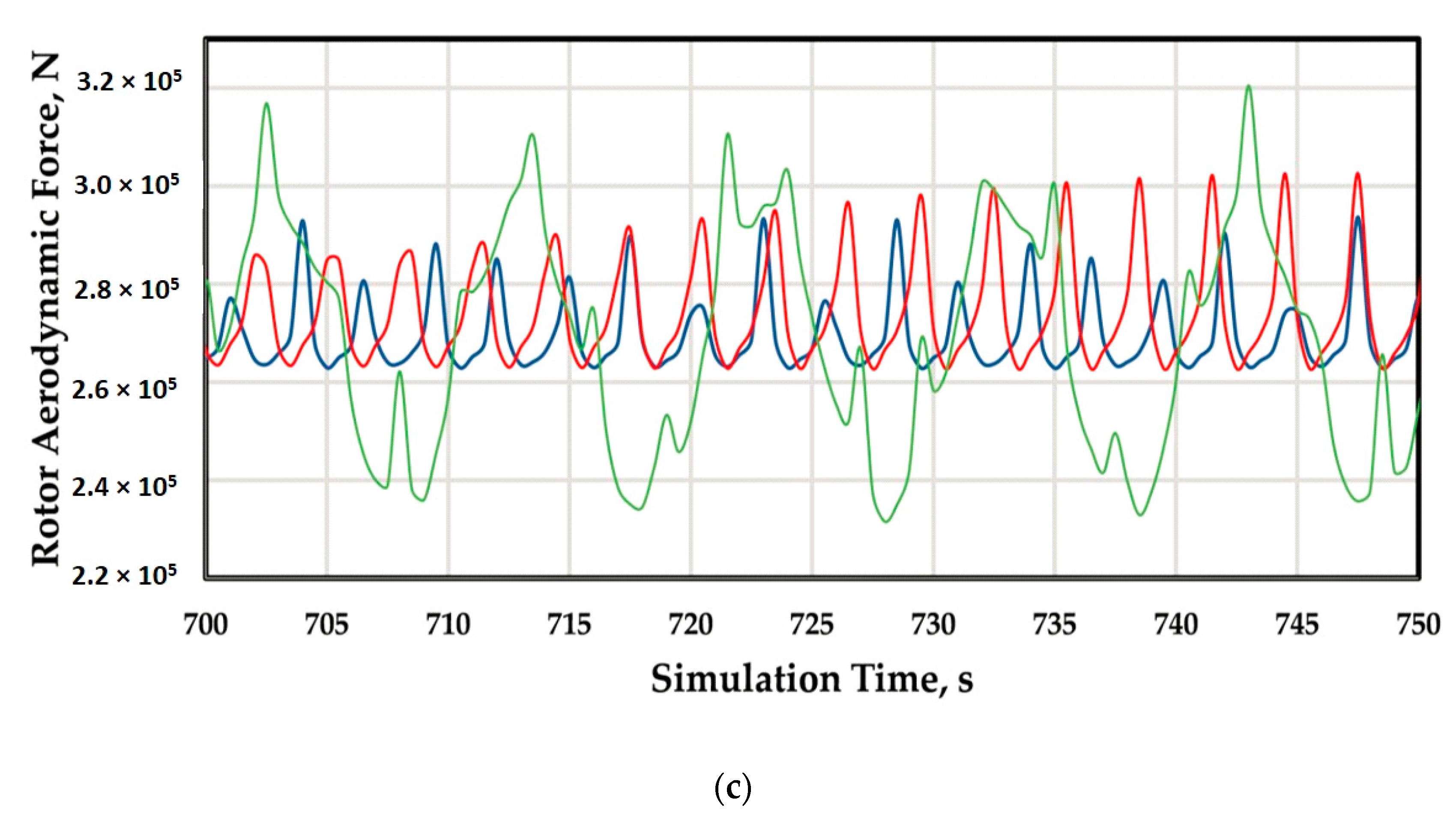 Energies 13 03096 g005b