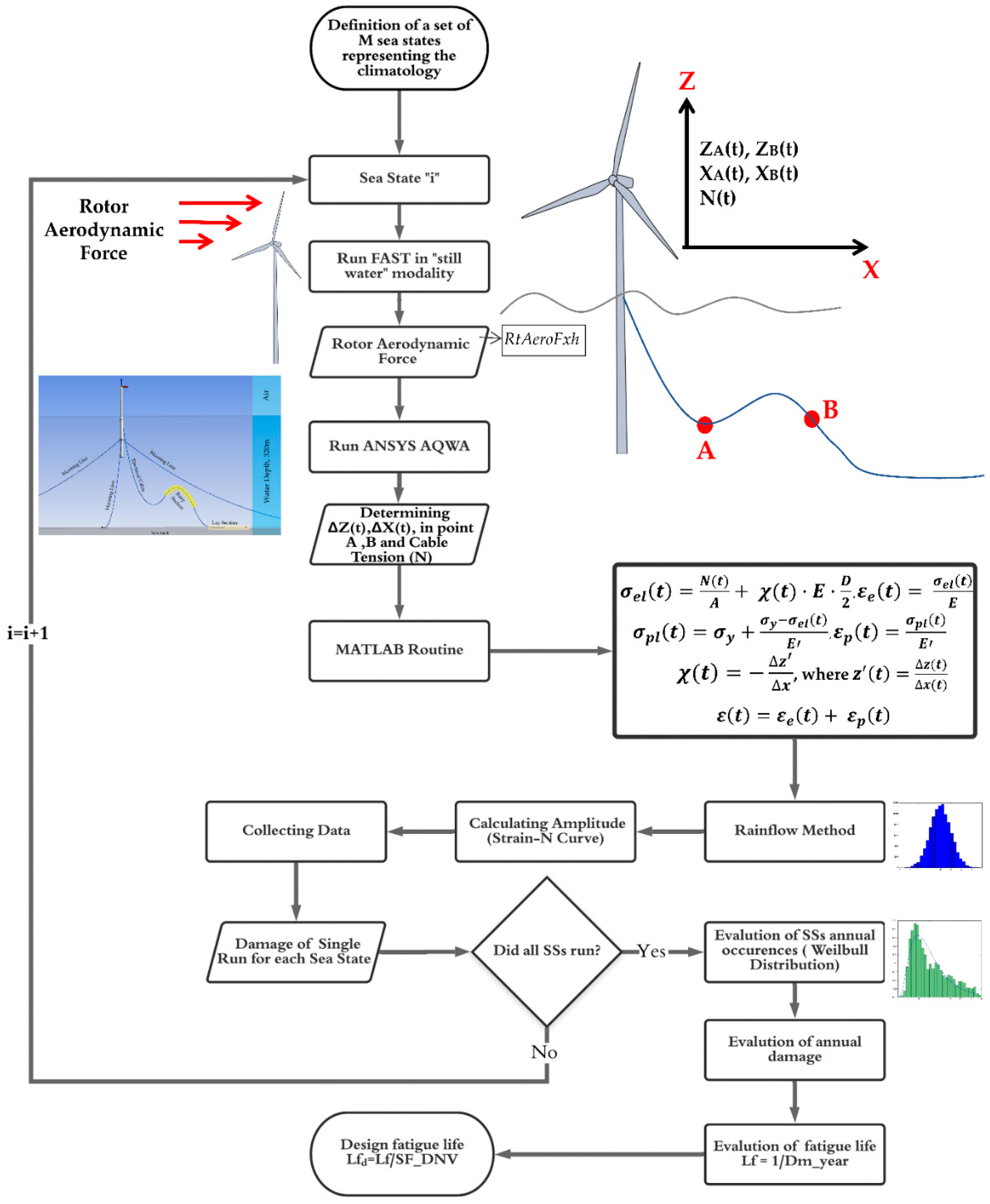 Energies 13 03096 g007