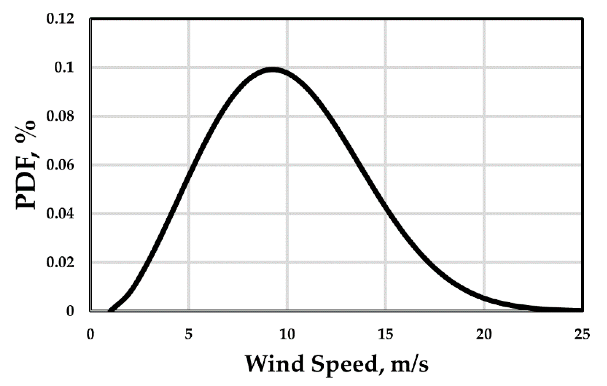 Energies 13 03096 g009