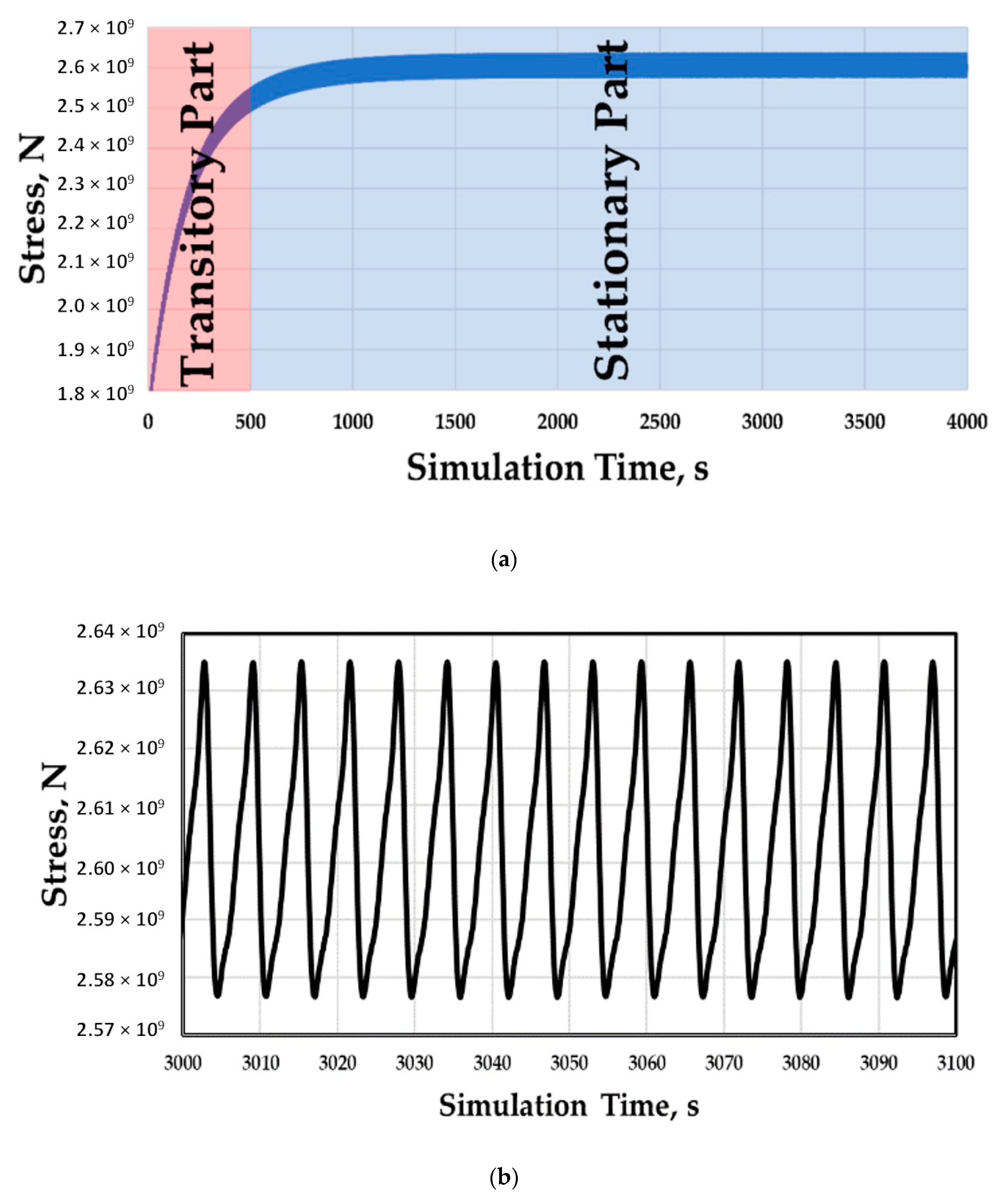 Energies 13 03096 g010