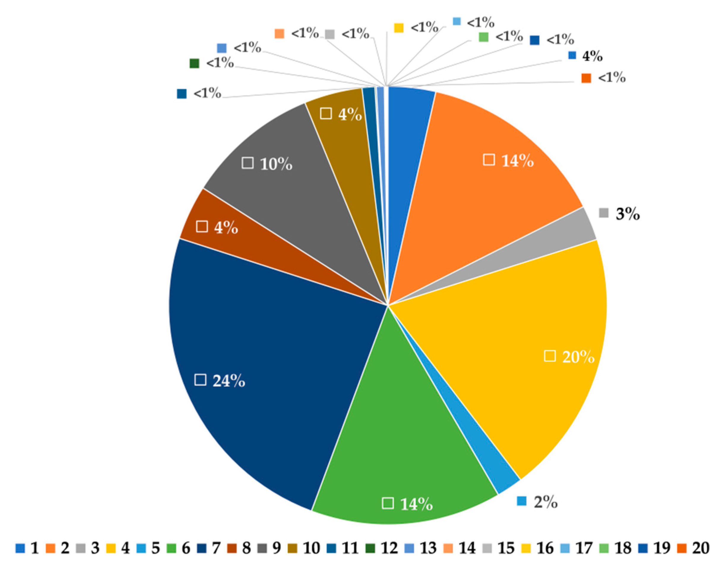 Energies 13 03096 g012