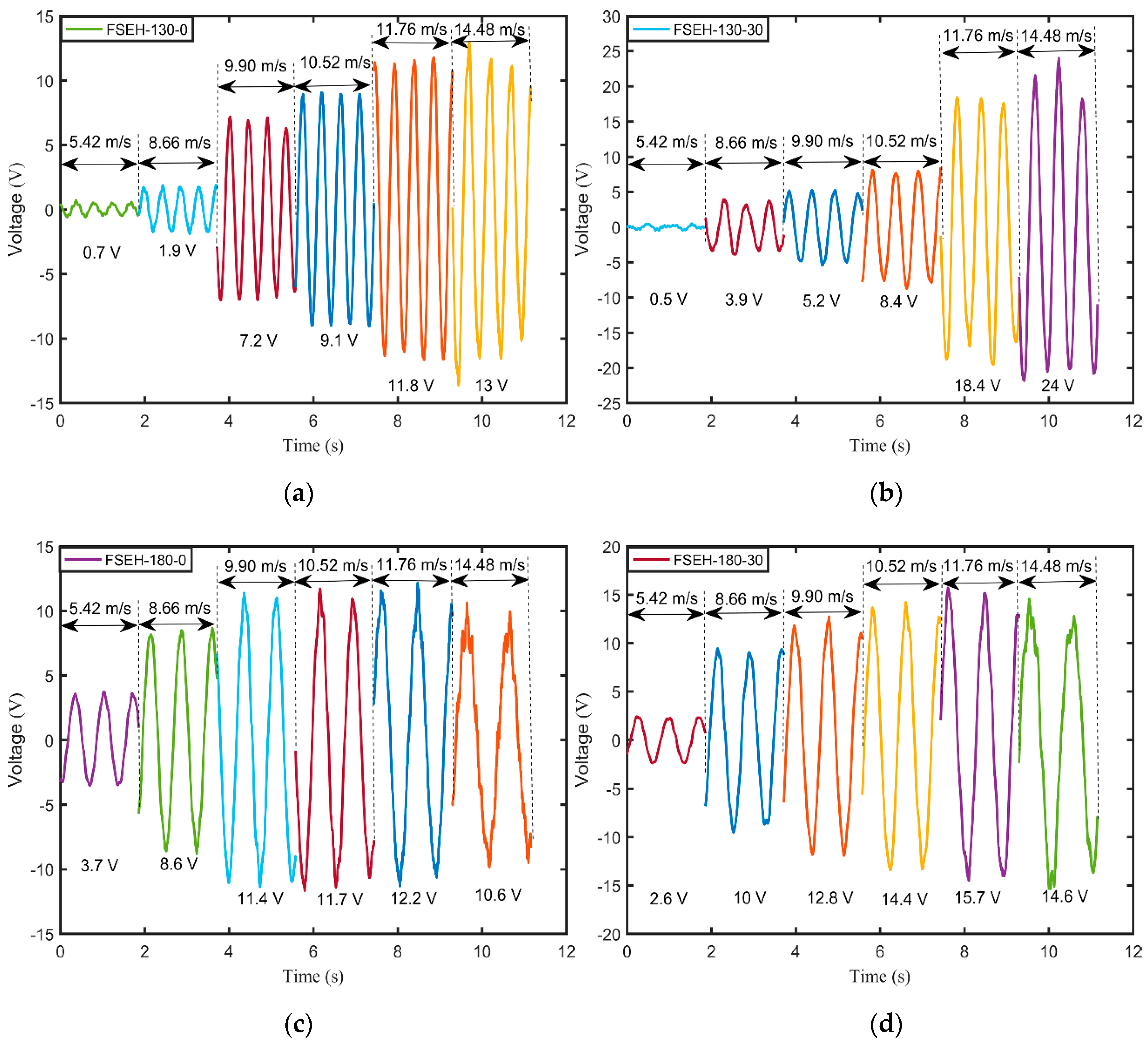Energies 13 03101 g007