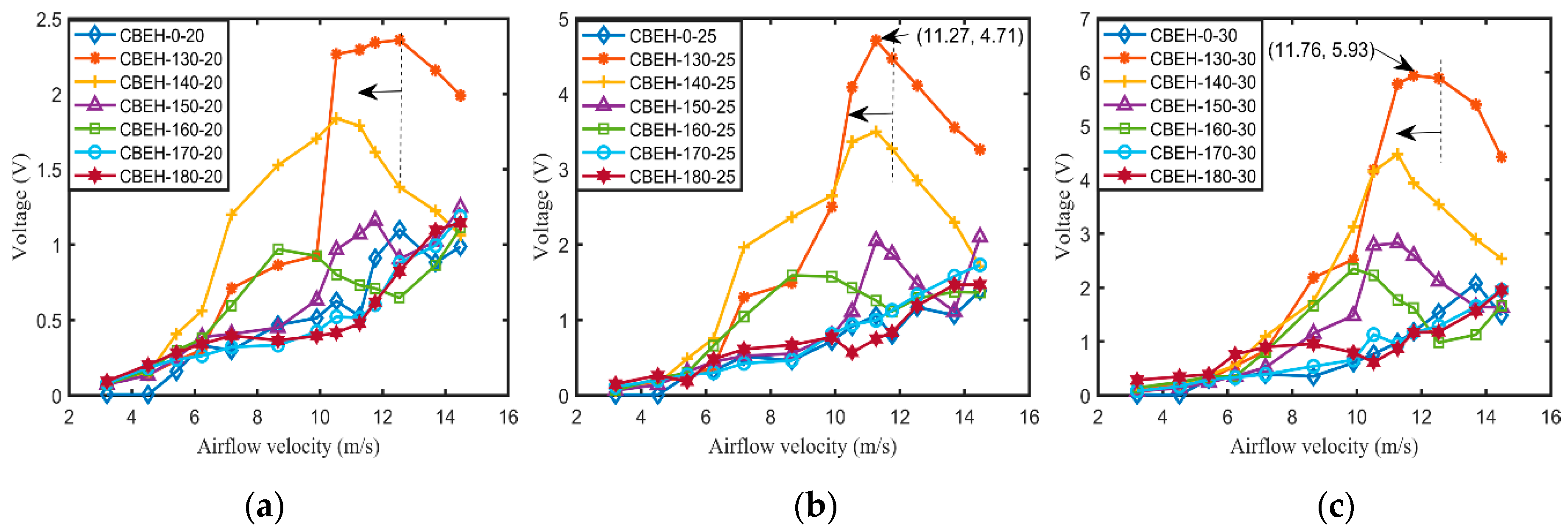 Energies 13 03101 g010