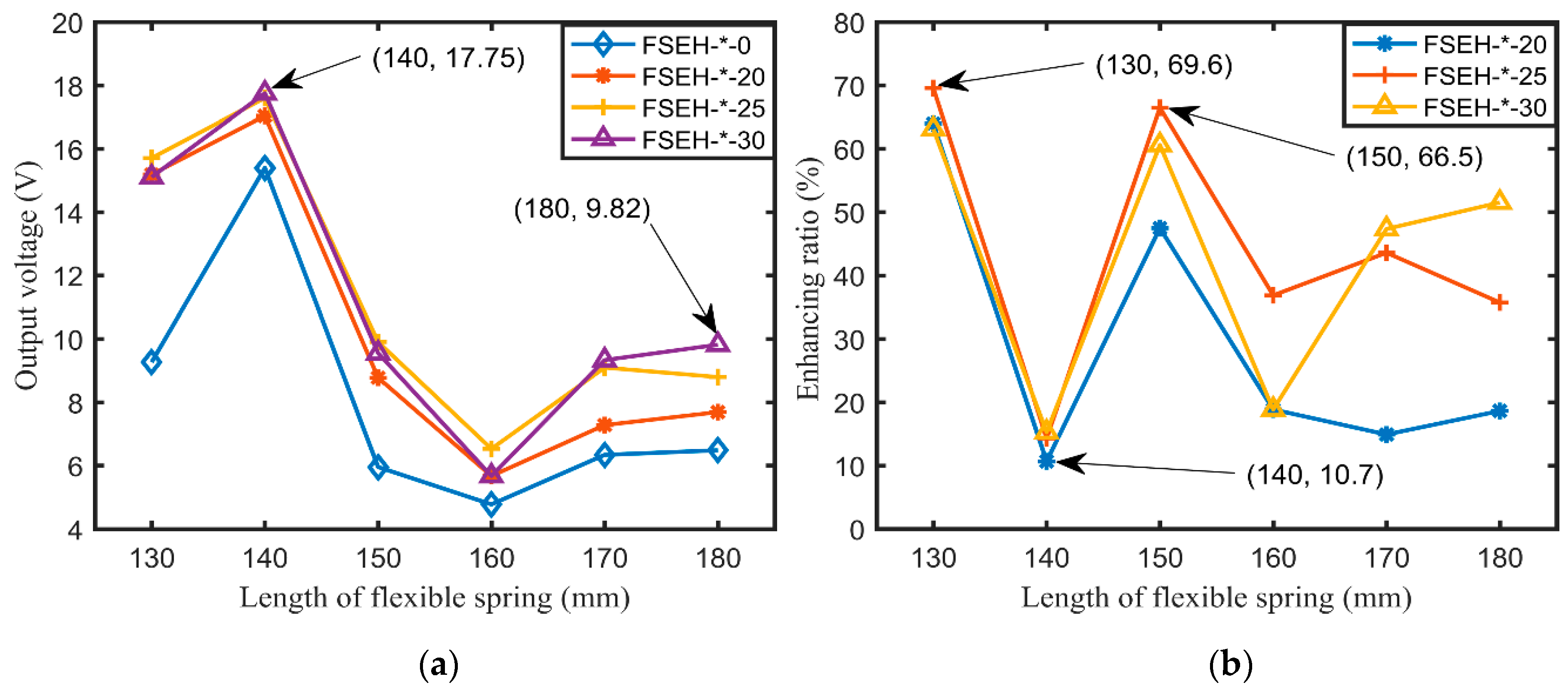 Energies 13 03101 g011