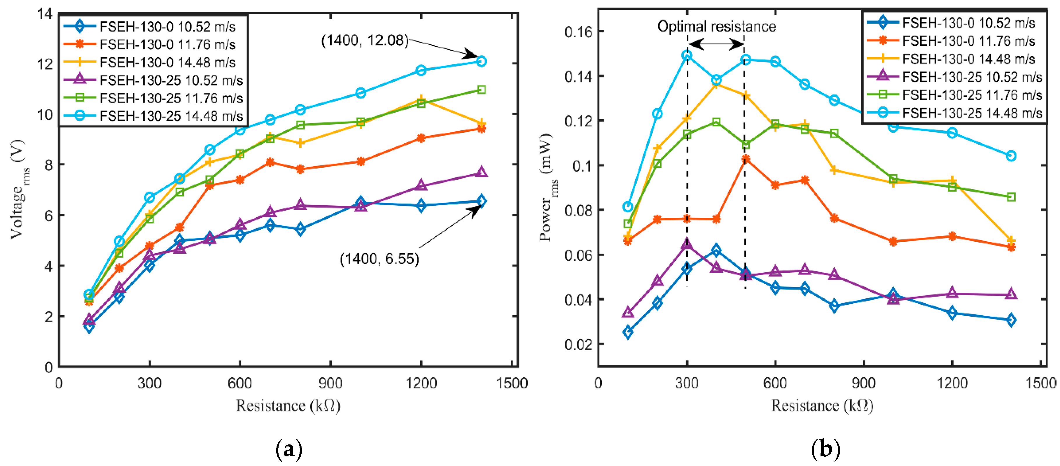 Energies 13 03101 g013