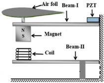 Energies 13 03101 i002 Energies 13 03101 i002