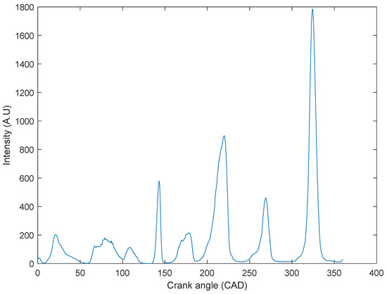 Energies 13 03105 g0a5