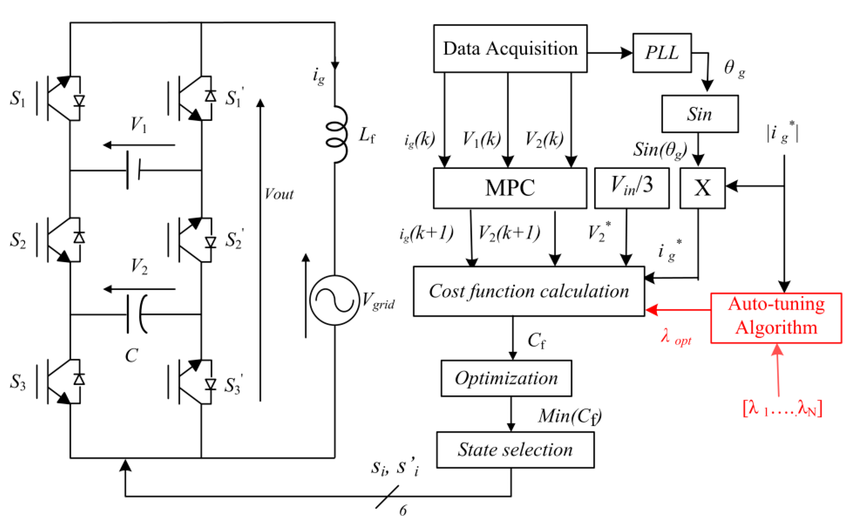 Energies 13 03107 g002 Energies 13 03107 g002