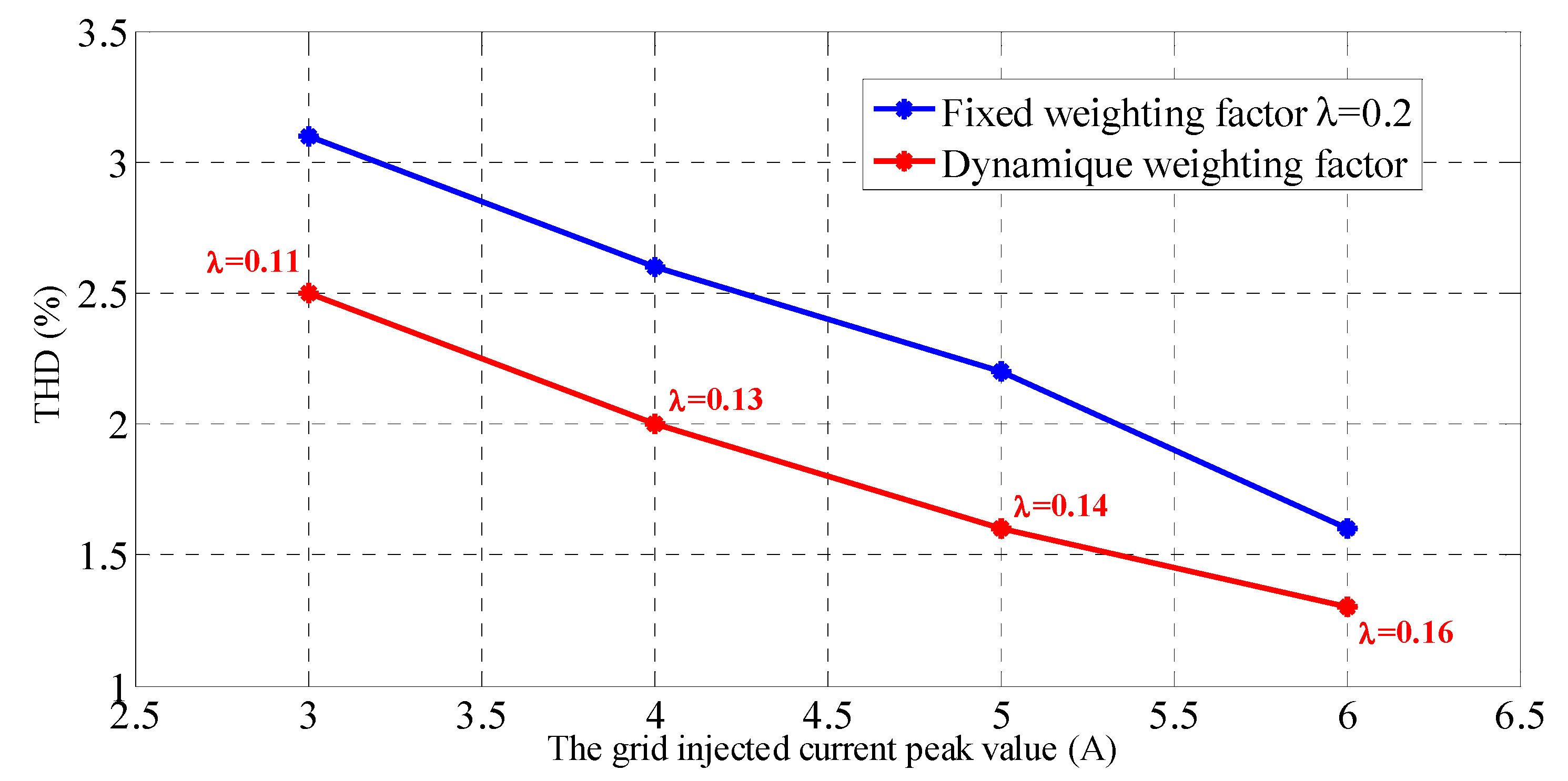 Energies 13 03107 g015 Energies 13 03107 g015