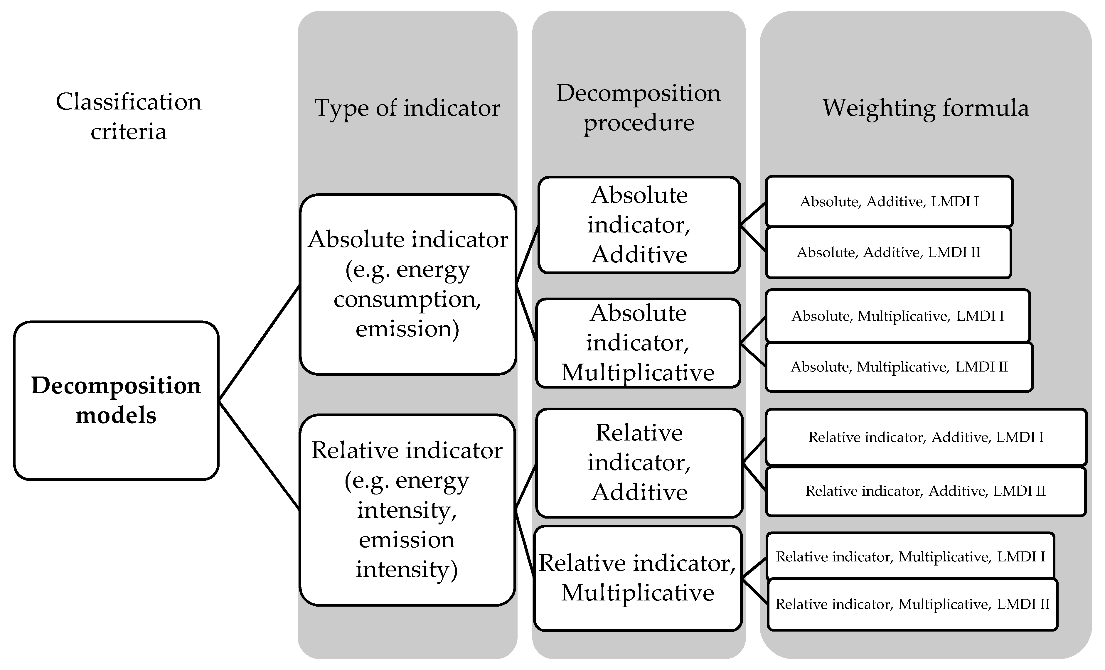 Energies 13 03108 g001