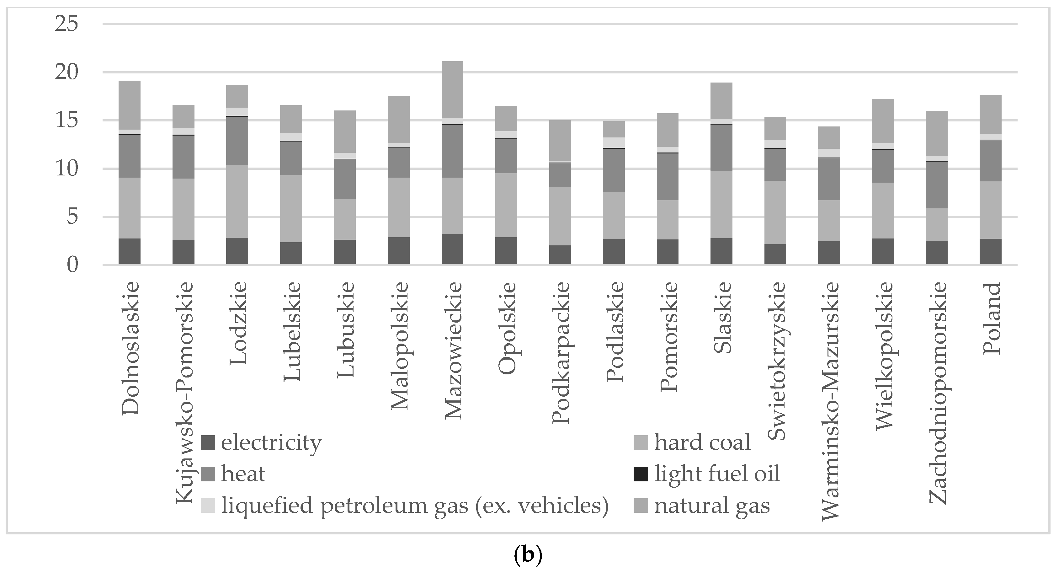 Energies 13 03108 g004b